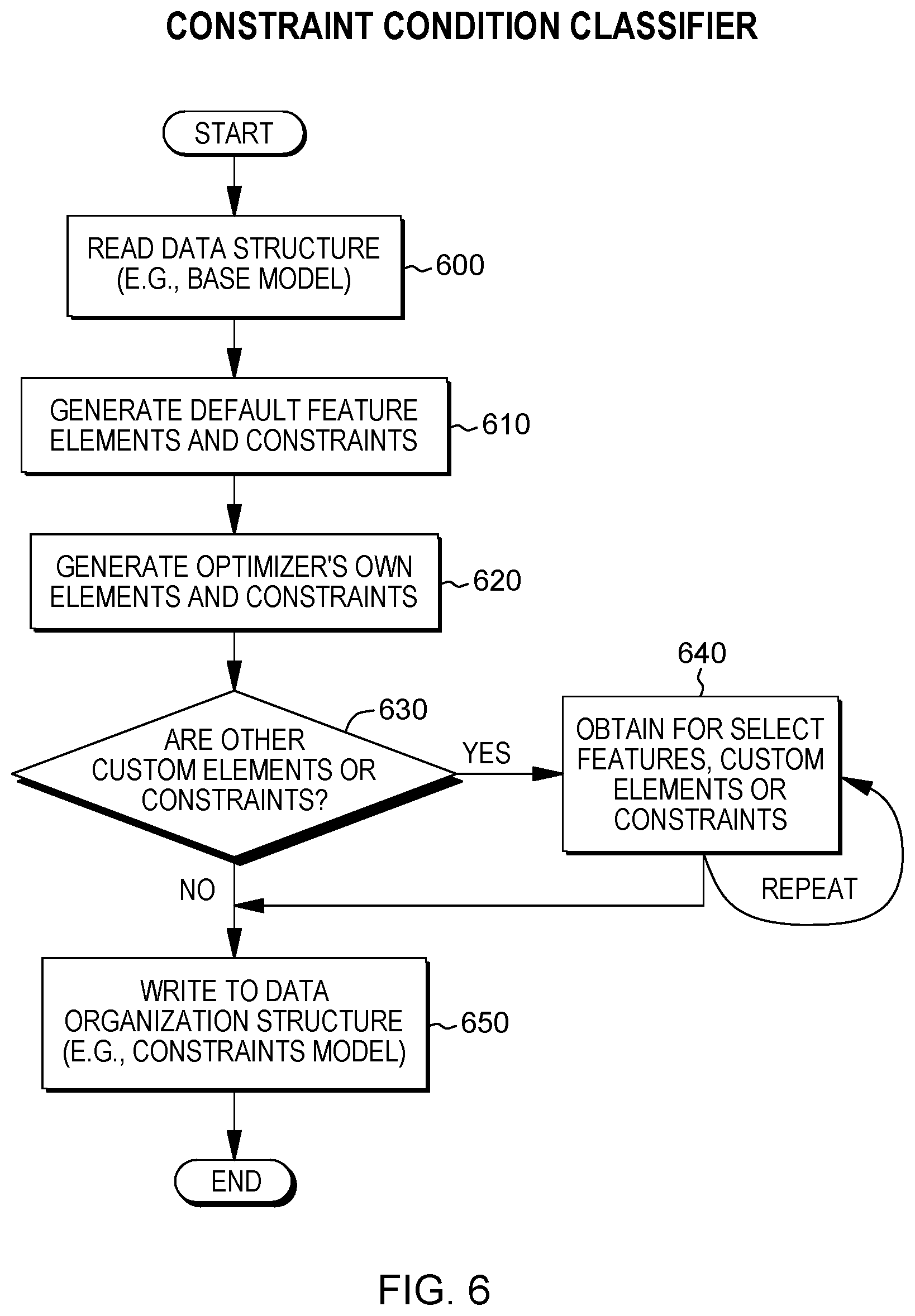 Patent US12591822 Figure 7 – Automatic adjustment of constraints in task solution generation