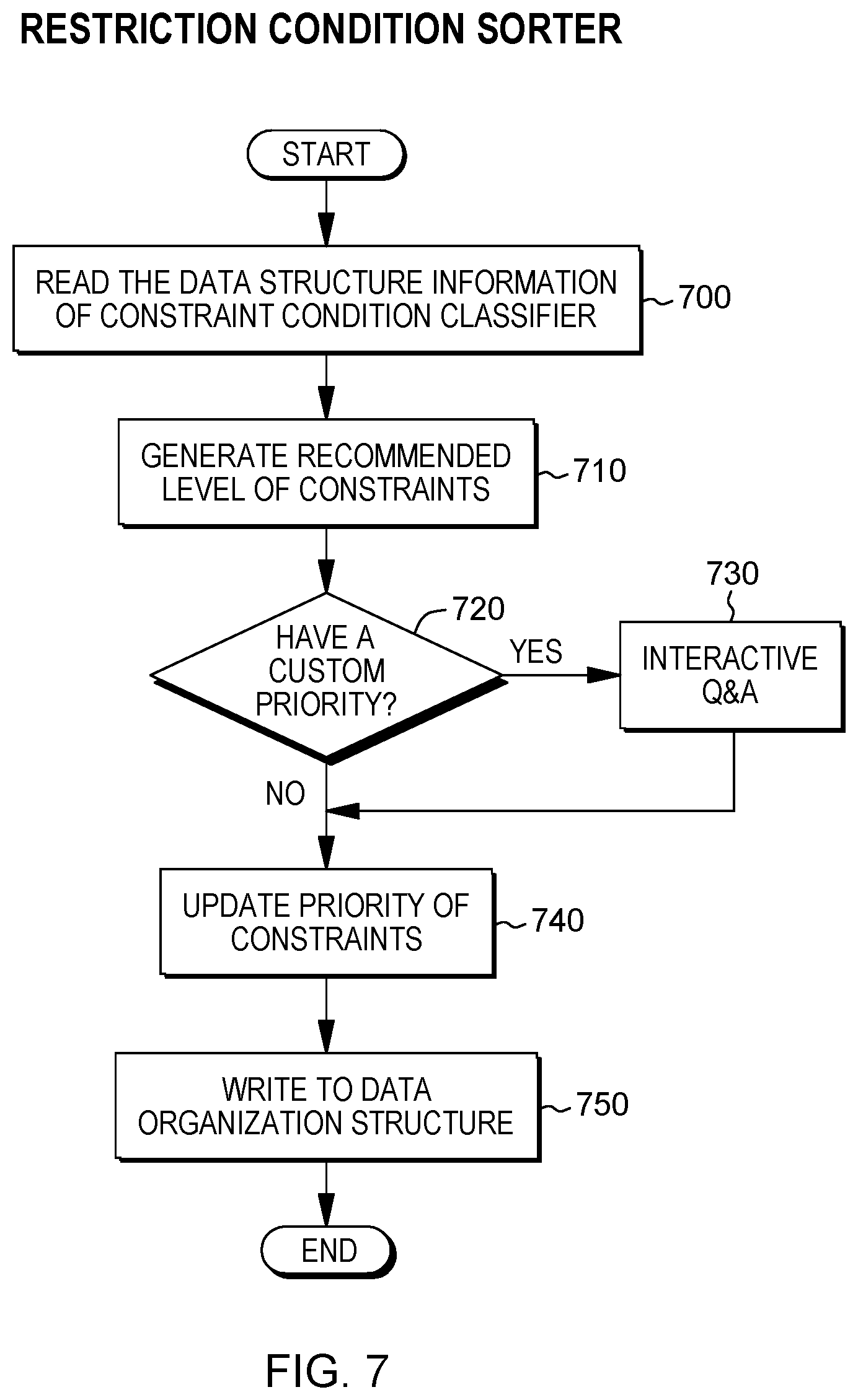 Patent US12591822 Figure 8 – Automatic adjustment of constraints in task solution generation