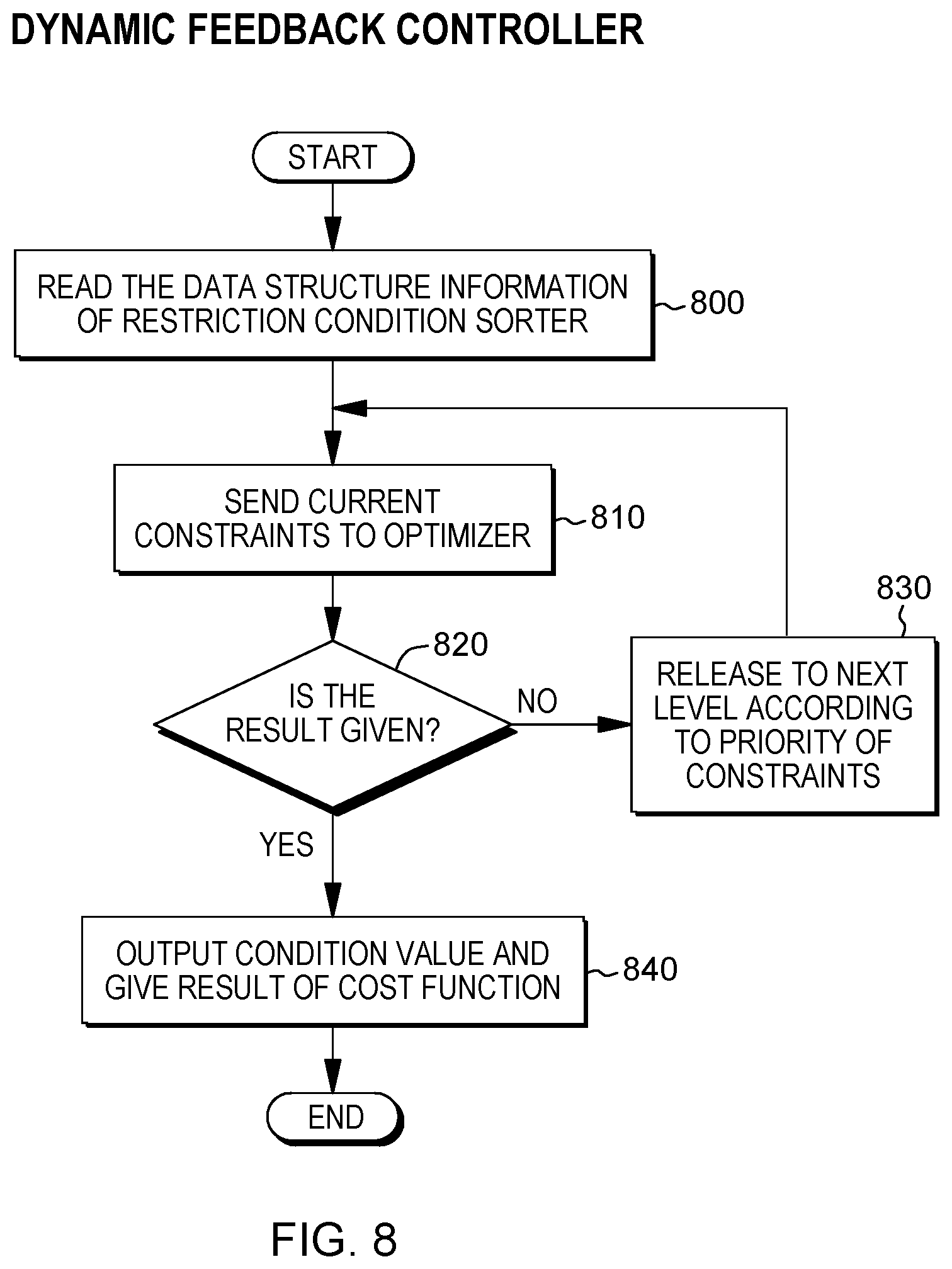 Patent US12591822 Figure 9 – Automatic adjustment of constraints in task solution generation