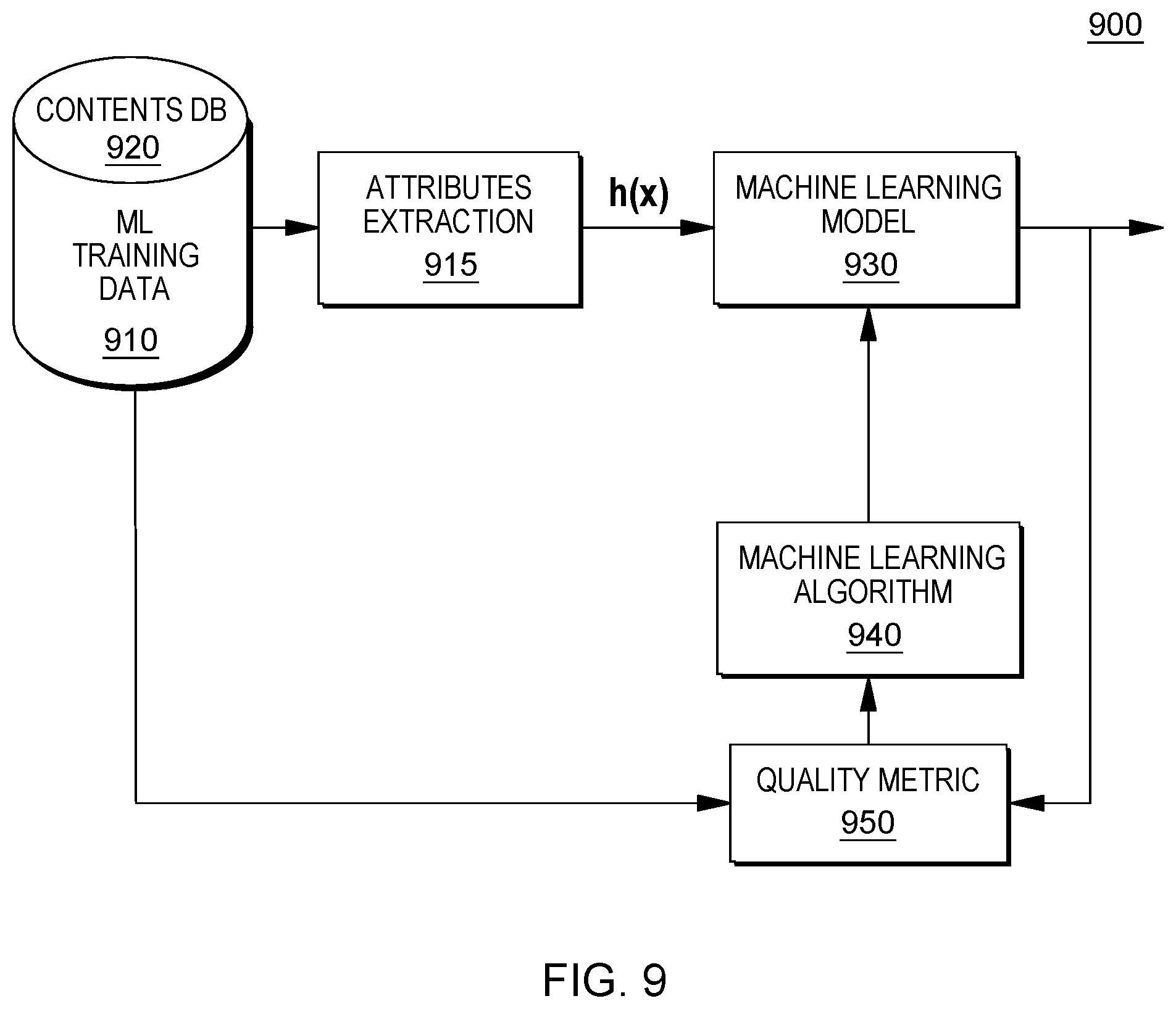 Patent US12591822 Figure 10 – Automatic adjustment of constraints in task solution generation