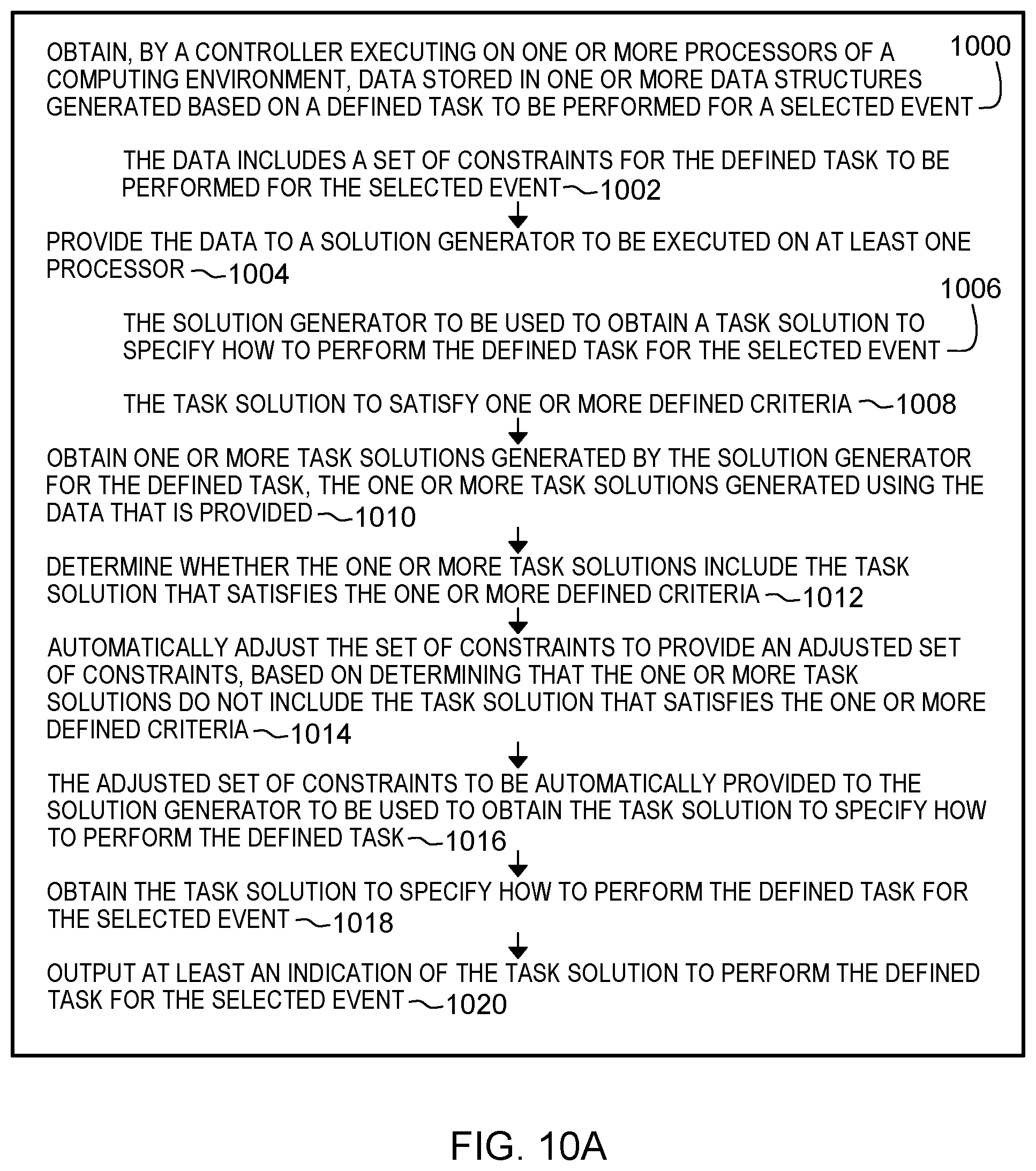 Patent US12591822 Figure 11 – Automatic adjustment of constraints in task solution generation