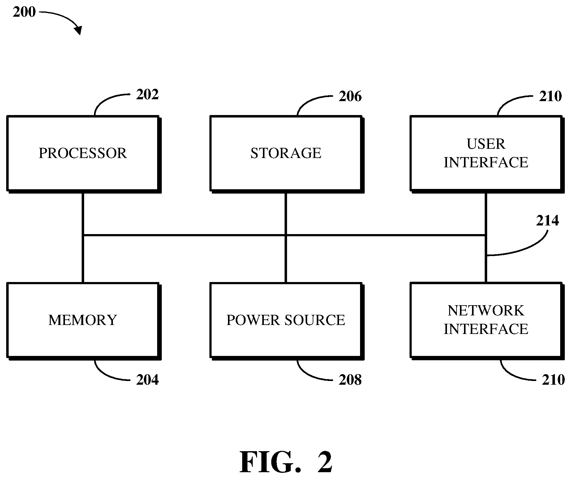 Patent US12591824 Figure 2 – Machine learning-driven user profile updates for job matching
