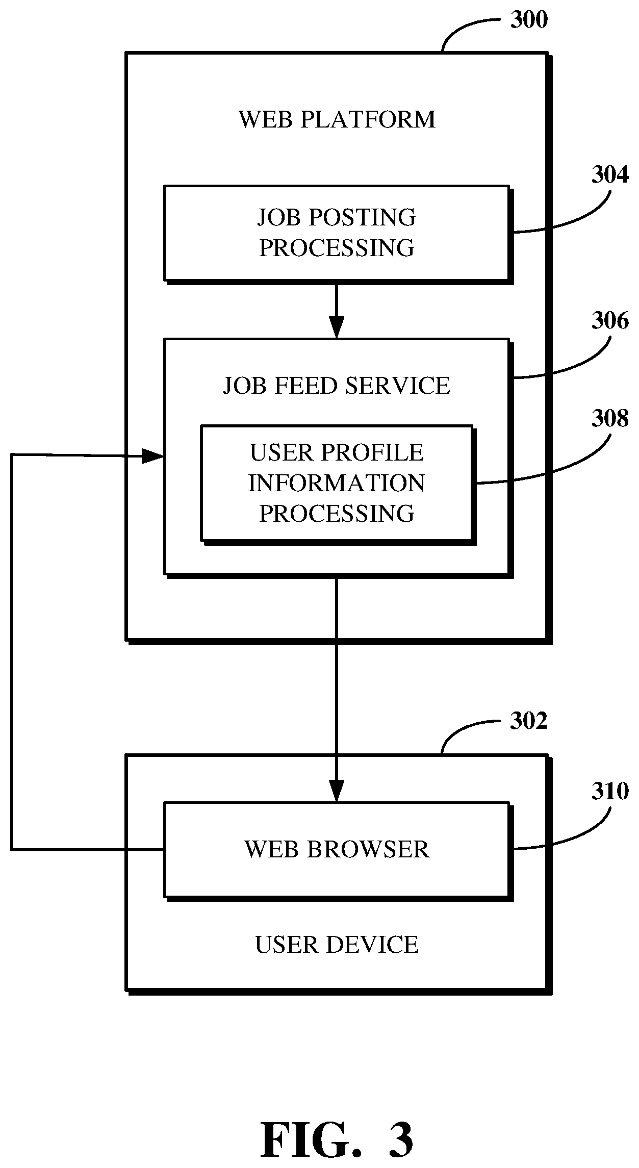 Patent US12591824 Figure 3 – Machine learning-driven user profile updates for job matching