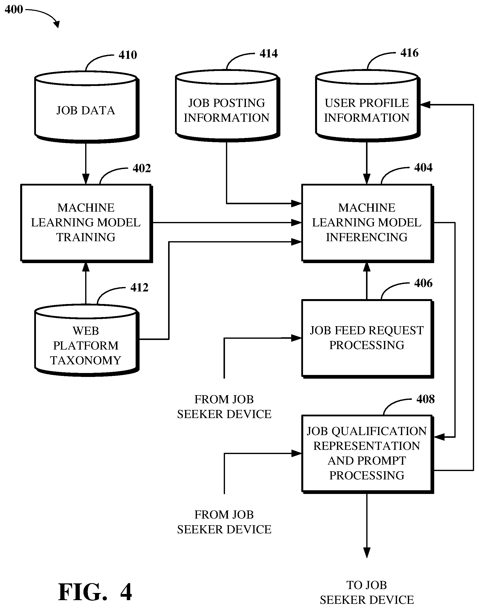 Patent US12591824 Figure 4 – Machine learning-driven user profile updates for job matching
