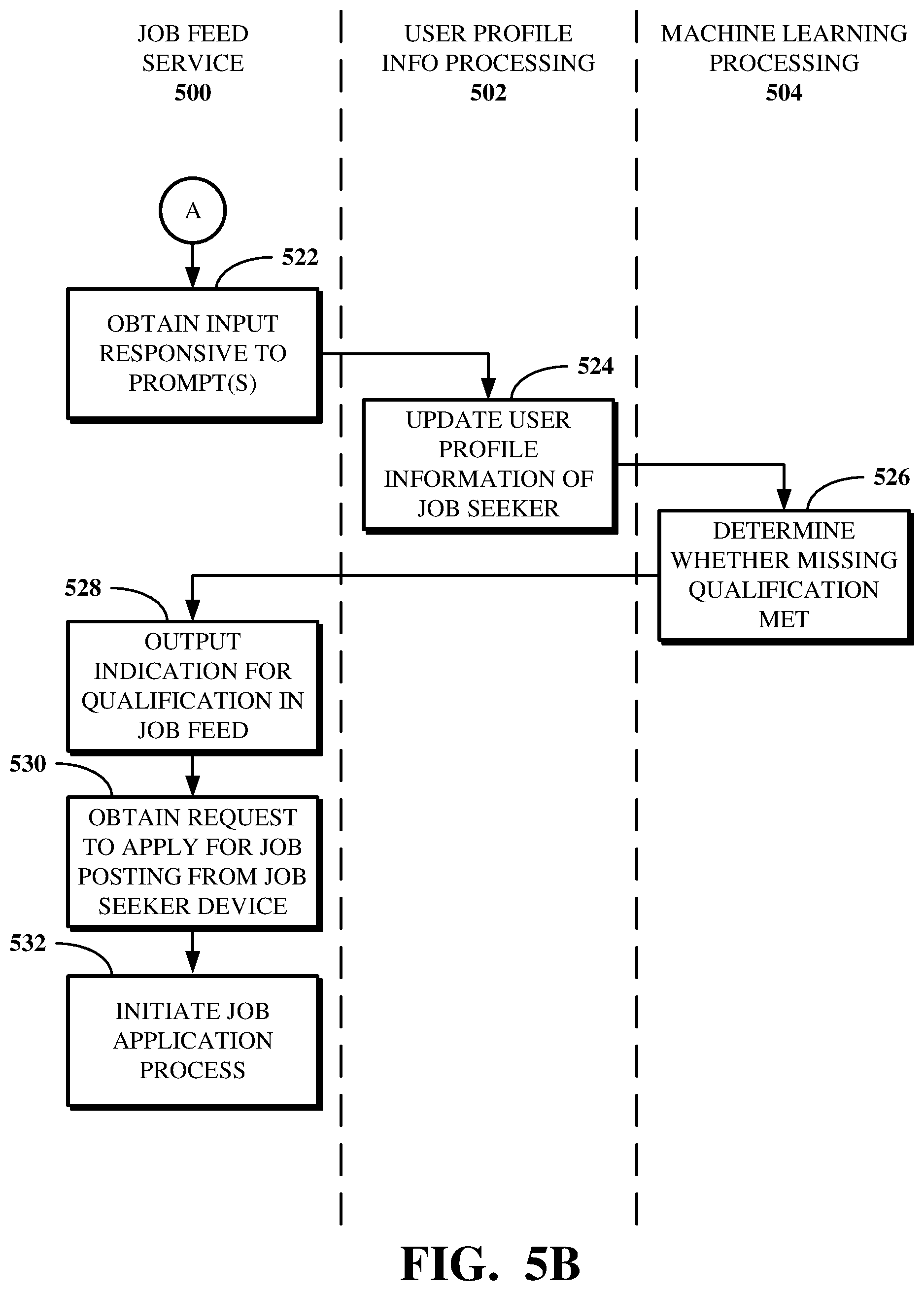Patent US12591824 Figure 6 – Machine learning-driven user profile updates for job matching