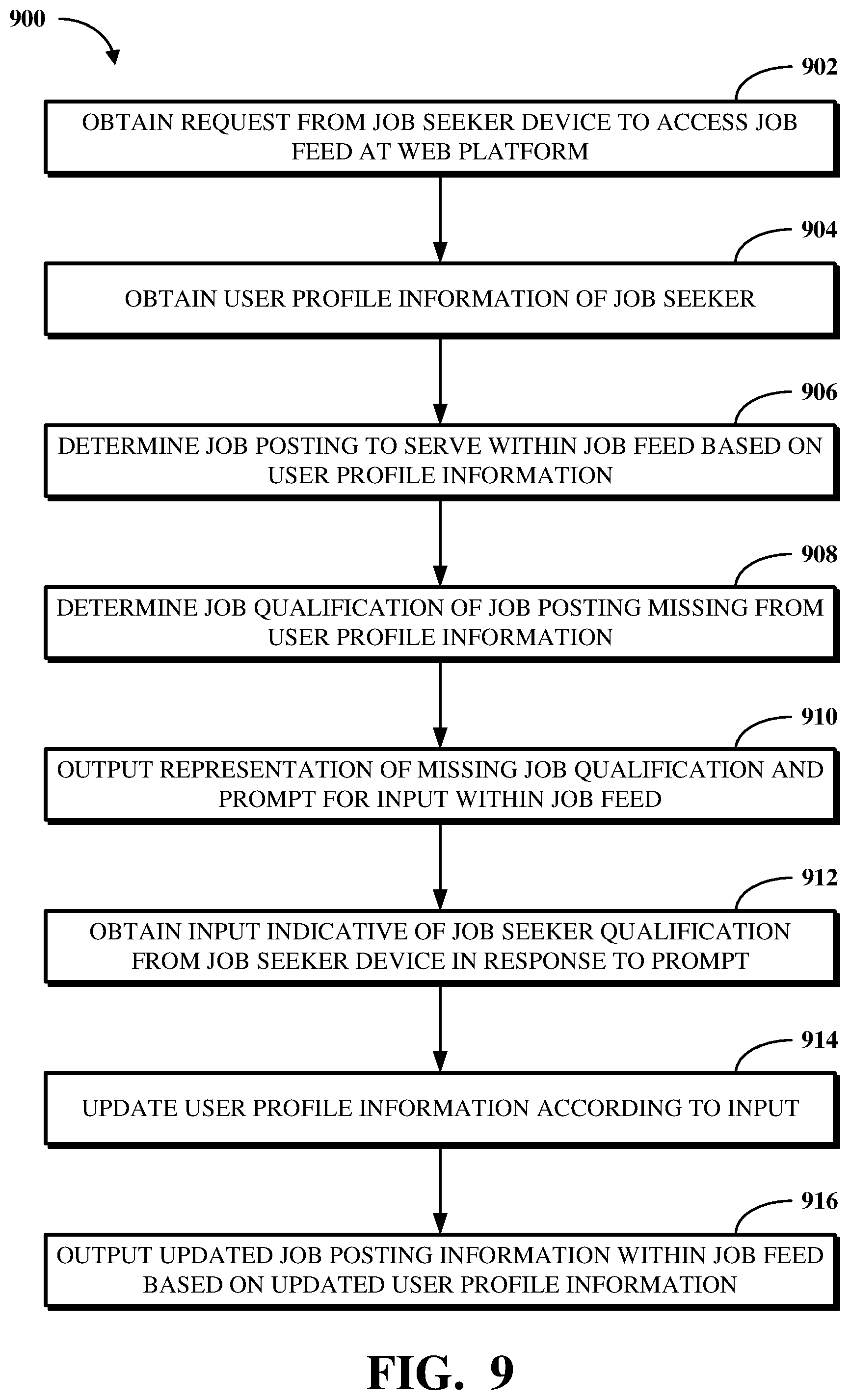 Patent US12591824 Figure 11 – Machine learning-driven user profile updates for job matching