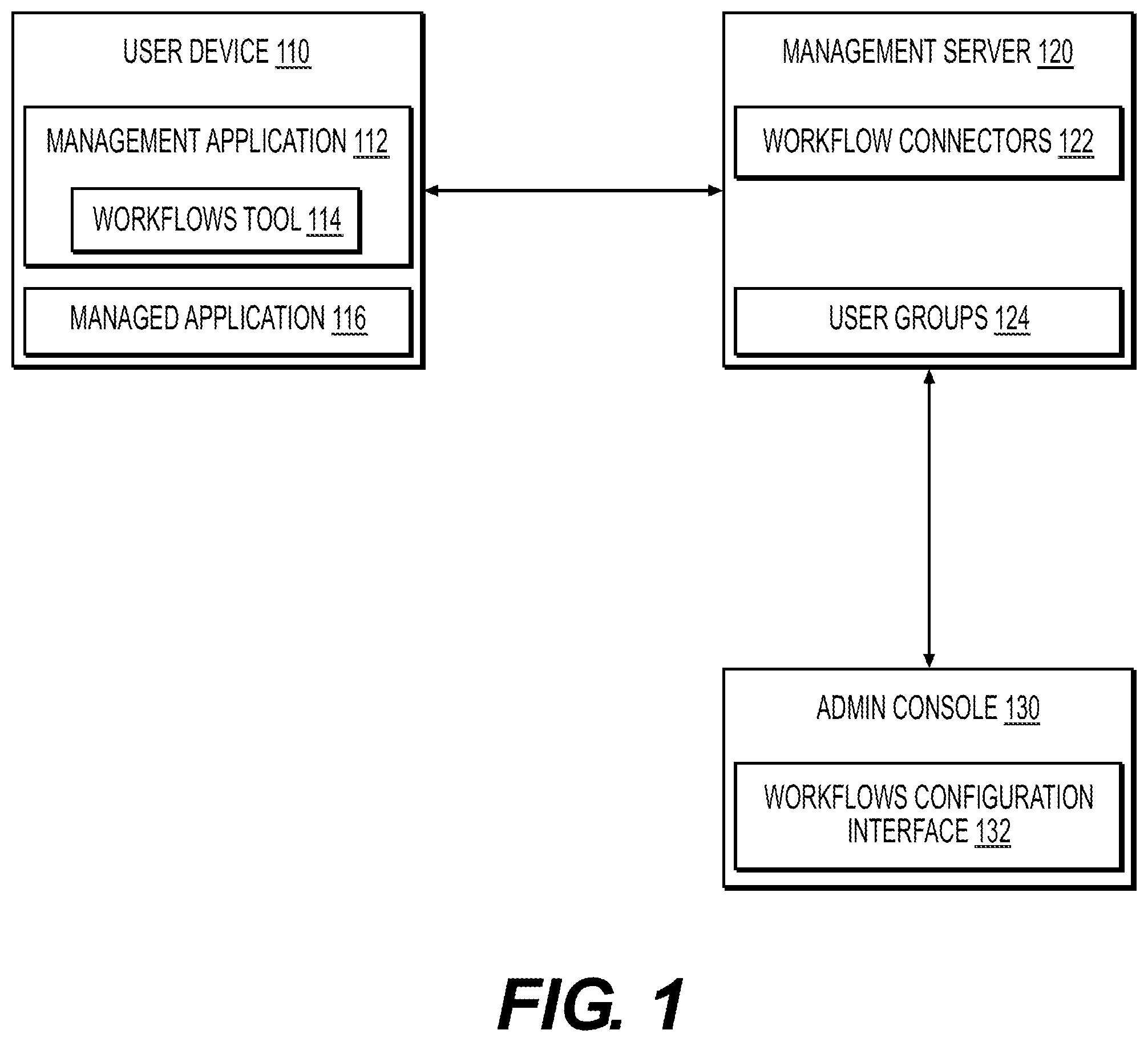 Patent US12591826 Figure 1 – System for creating and managing enterprise user workflows