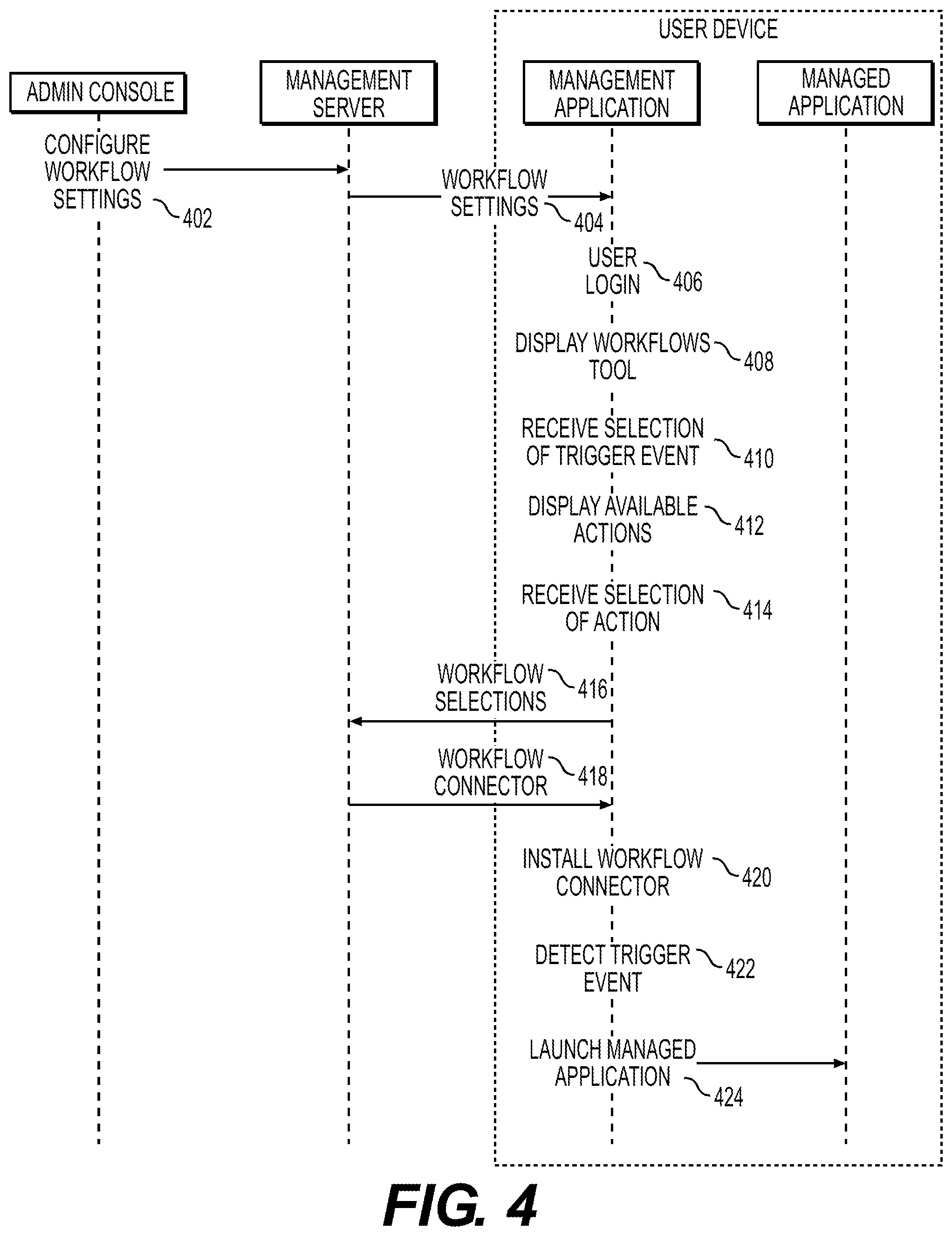 Patent US12591826 Figure 4 – System for creating and managing enterprise user workflows