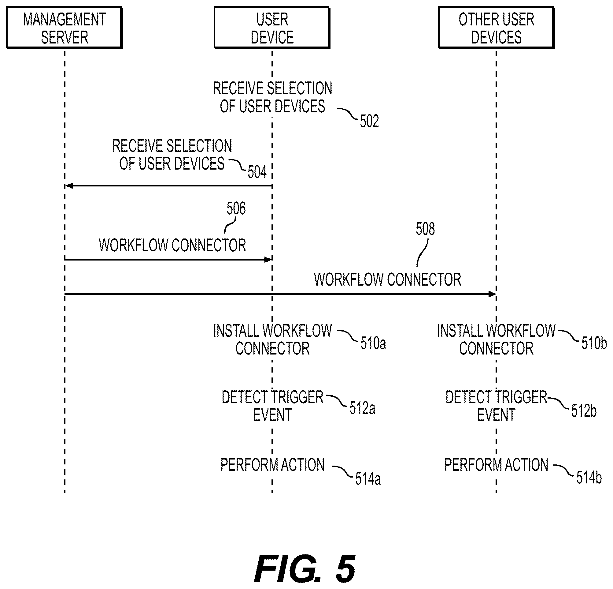Patent US12591826 Figure 5 – System for creating and managing enterprise user workflows
