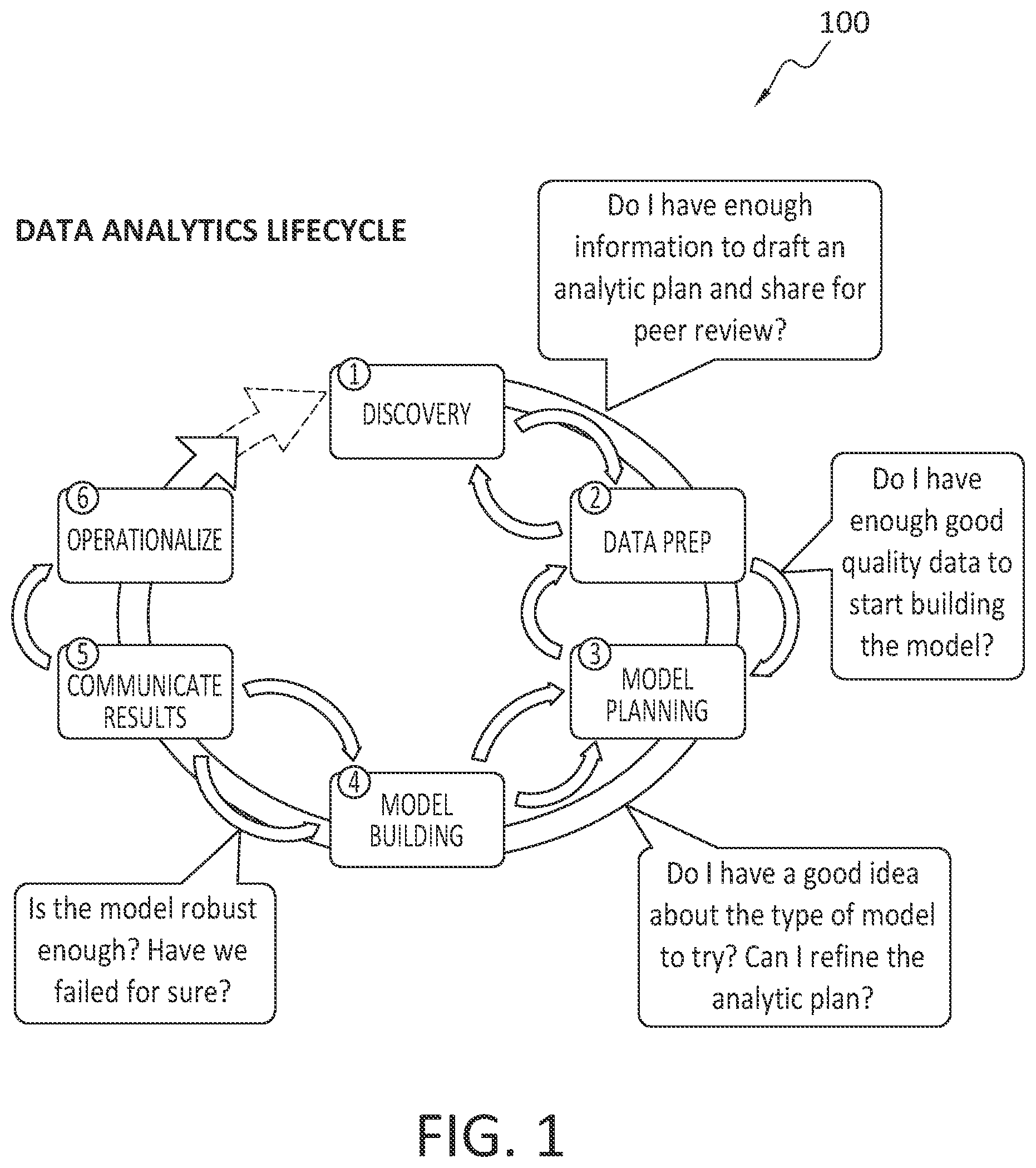 Patent US12591827 Figure 1 – Ethical confidence fabrics: measuring ethical algorithm development
