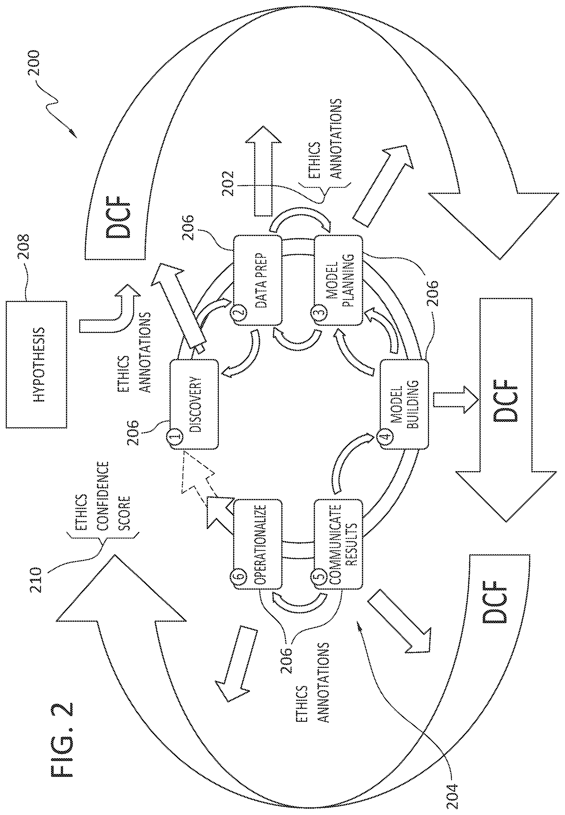 Patent US12591827 Figure 2 – Ethical confidence fabrics: measuring ethical algorithm development