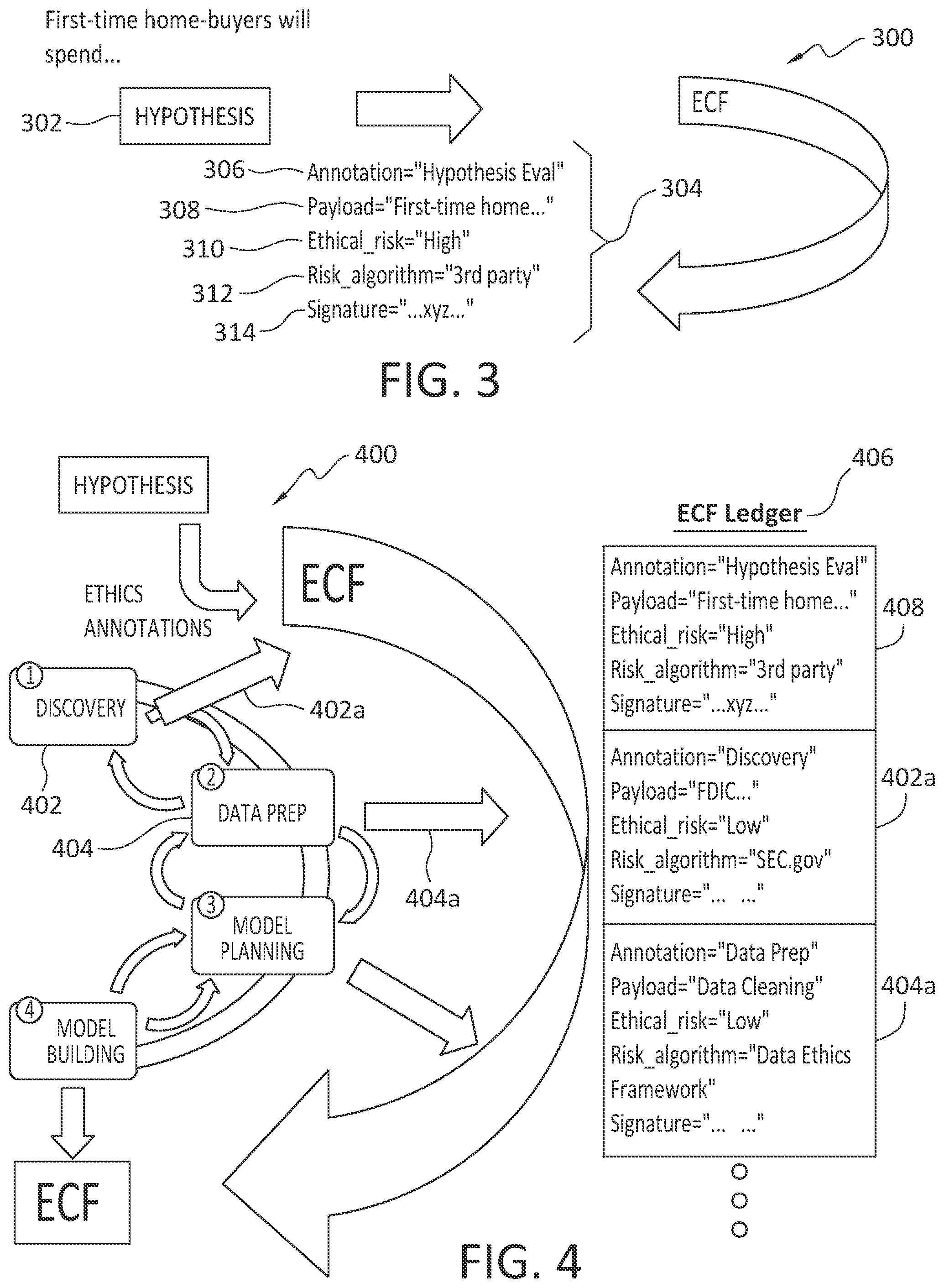 Patent US12591827 Figure 3 – Ethical confidence fabrics: measuring ethical algorithm development