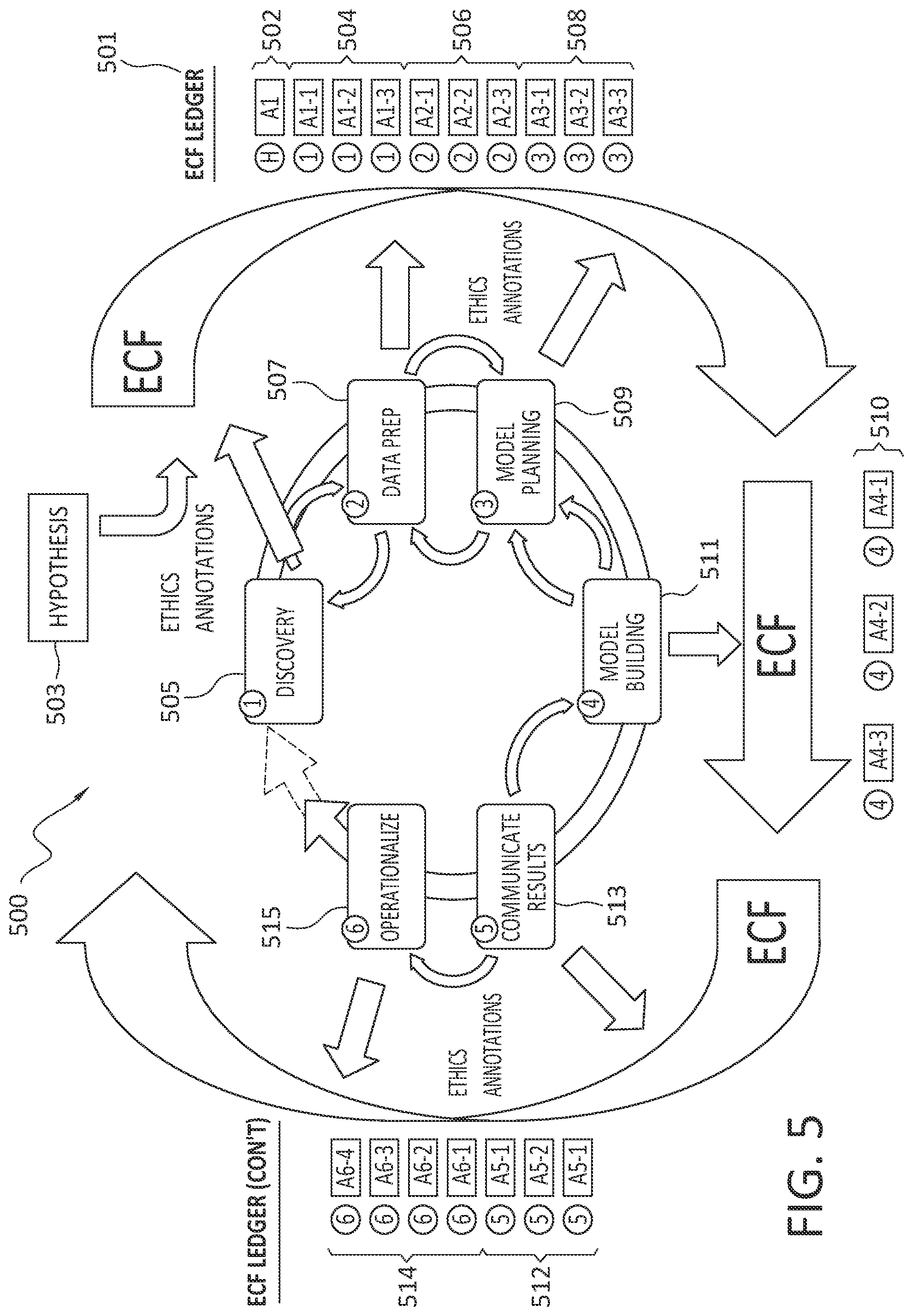 Patent US12591827 Figure 4 – Ethical confidence fabrics: measuring ethical algorithm development