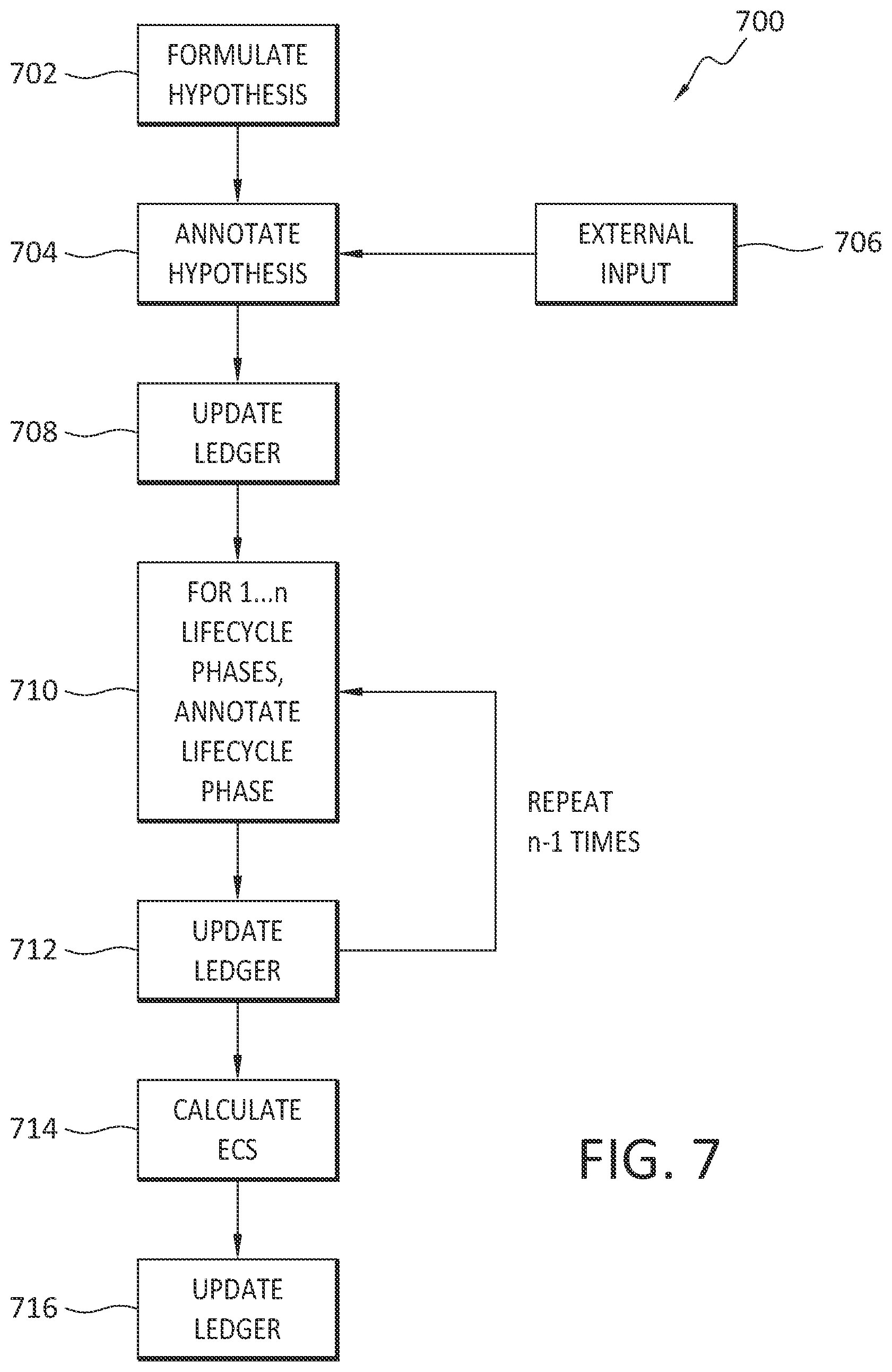 Patent US12591827 Figure 6 – Ethical confidence fabrics: measuring ethical algorithm development
