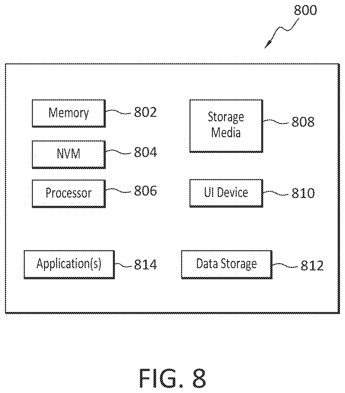 Patent US12591827 Figure 7 – Ethical confidence fabrics: measuring ethical algorithm development