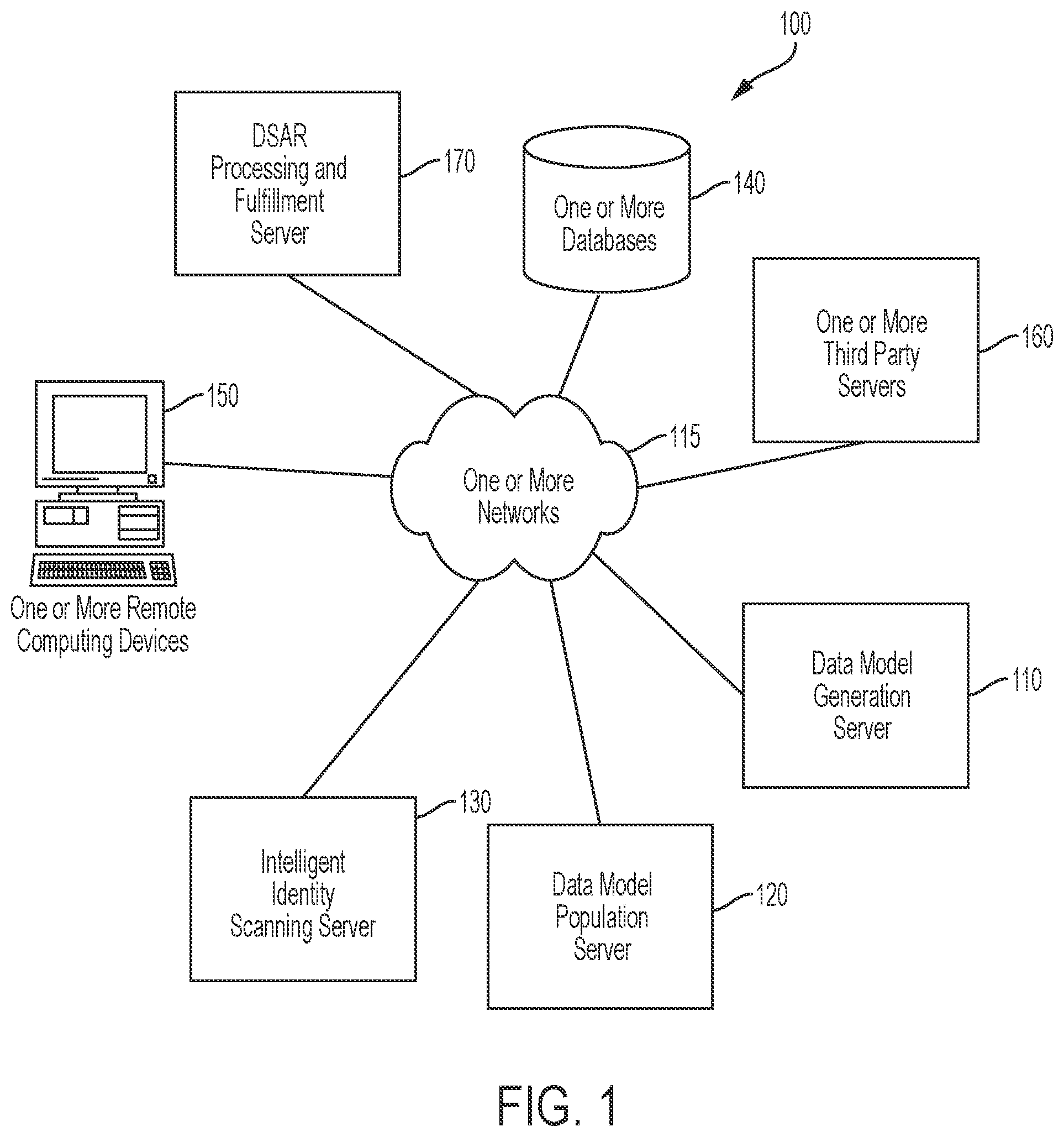 Patent US12591828 Figure 1 – Data processing systems for fulfilling data subject access requests and related methods