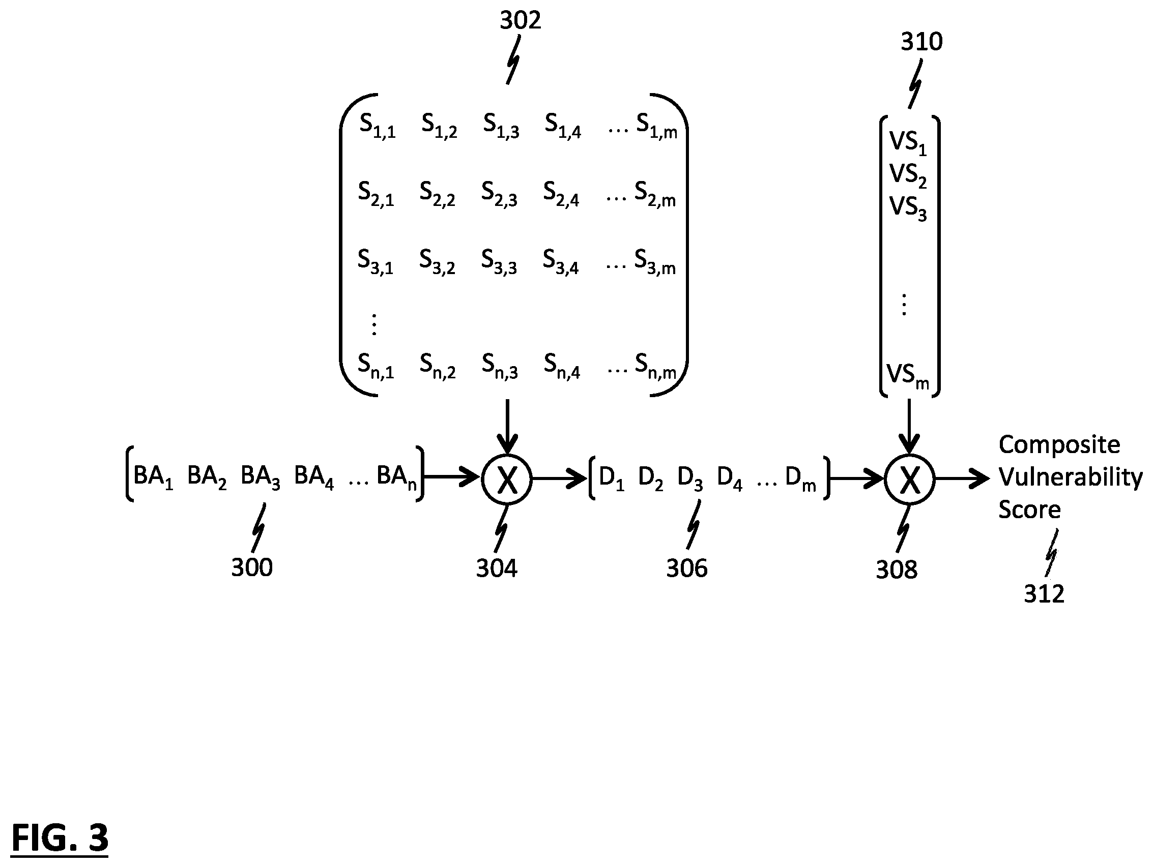 Patent US12591829 Figure 4 – Systems and methods for vulnerability assessment and remedy identification
