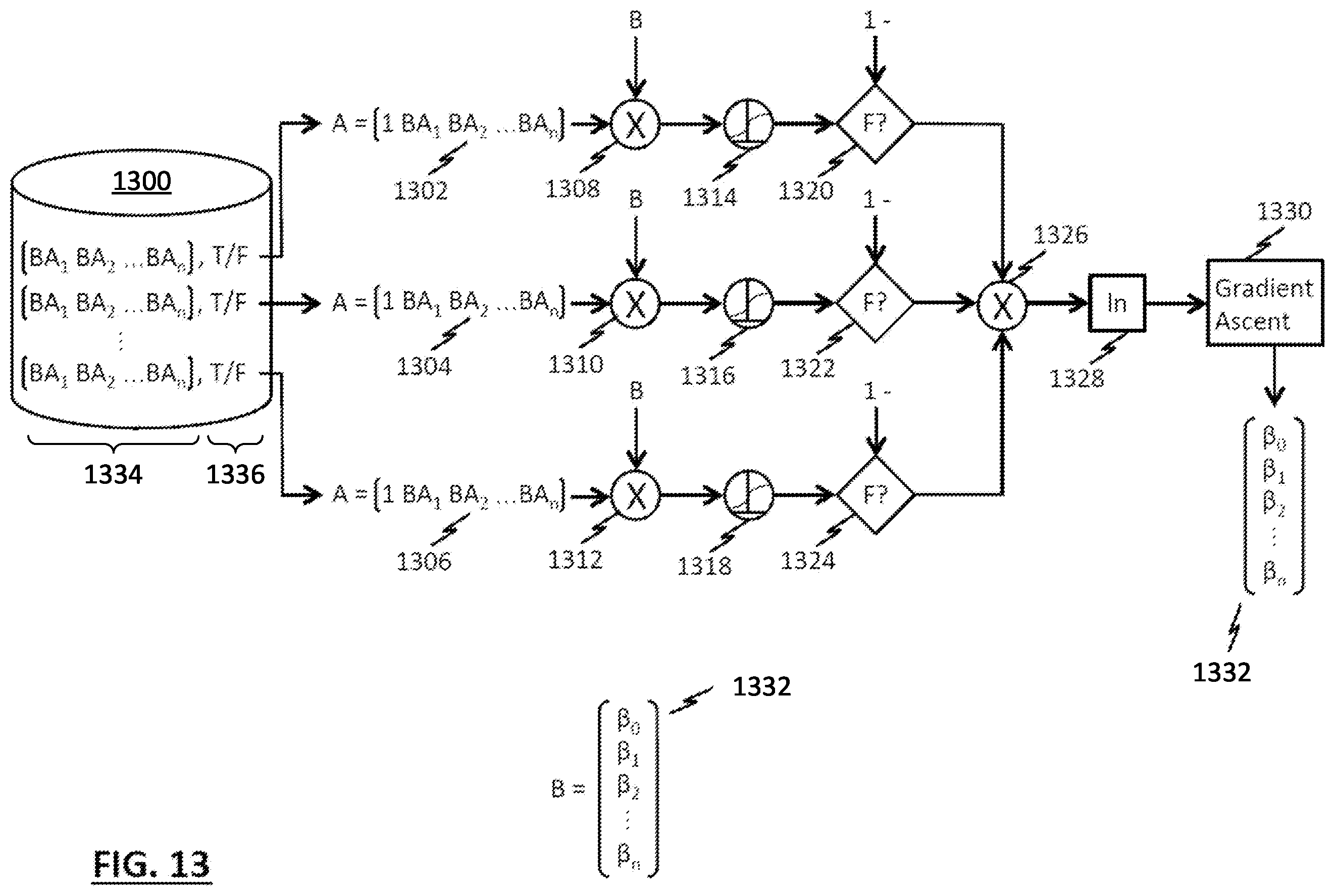 Patent US12591829 Figure 14 – Systems and methods for vulnerability assessment and remedy identification