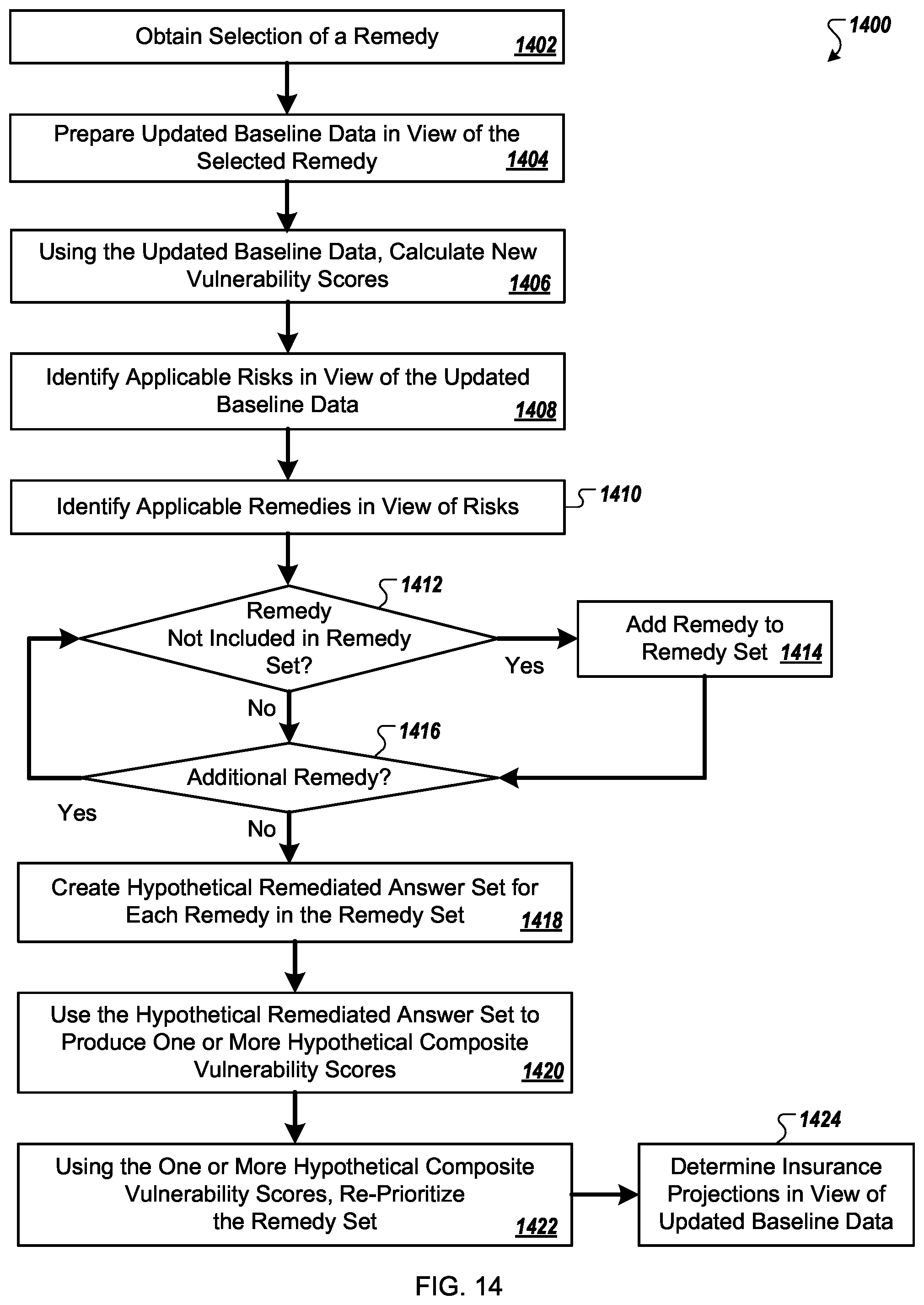 Patent US12591829 Figure 15 – Systems and methods for vulnerability assessment and remedy identification