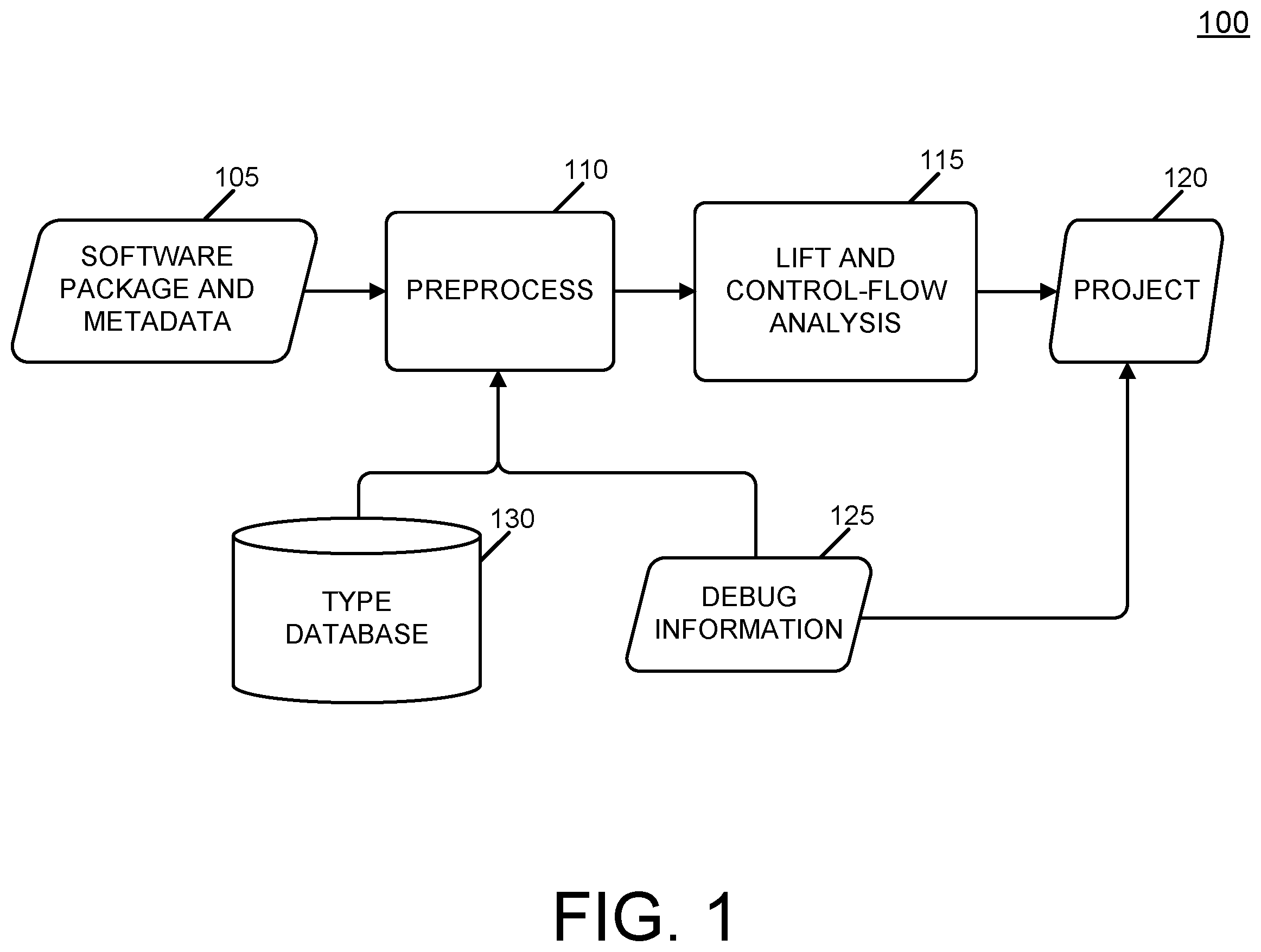 Patent US12591830 Figure 1 – Machine learning approach to identify software supply chain vulnerabilities from binary code similarity detection