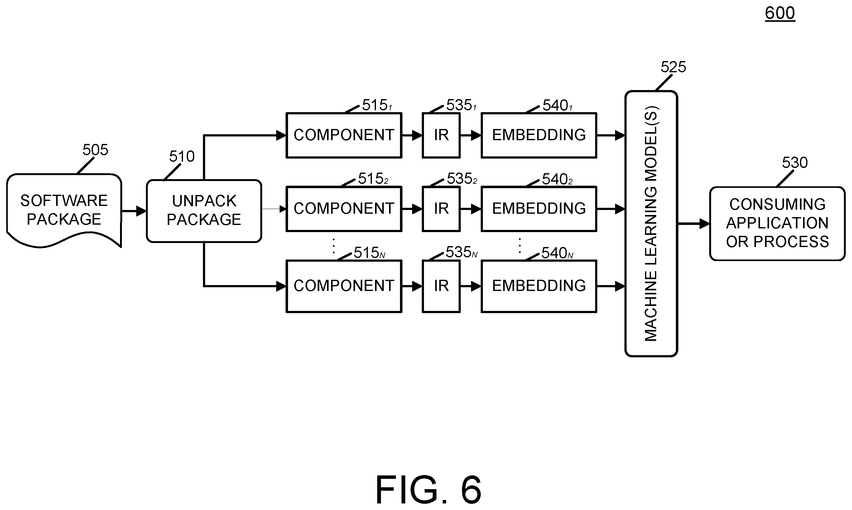 Patent US12591830 Figure 6 – Machine learning approach to identify software supply chain vulnerabilities from binary code similarity detection