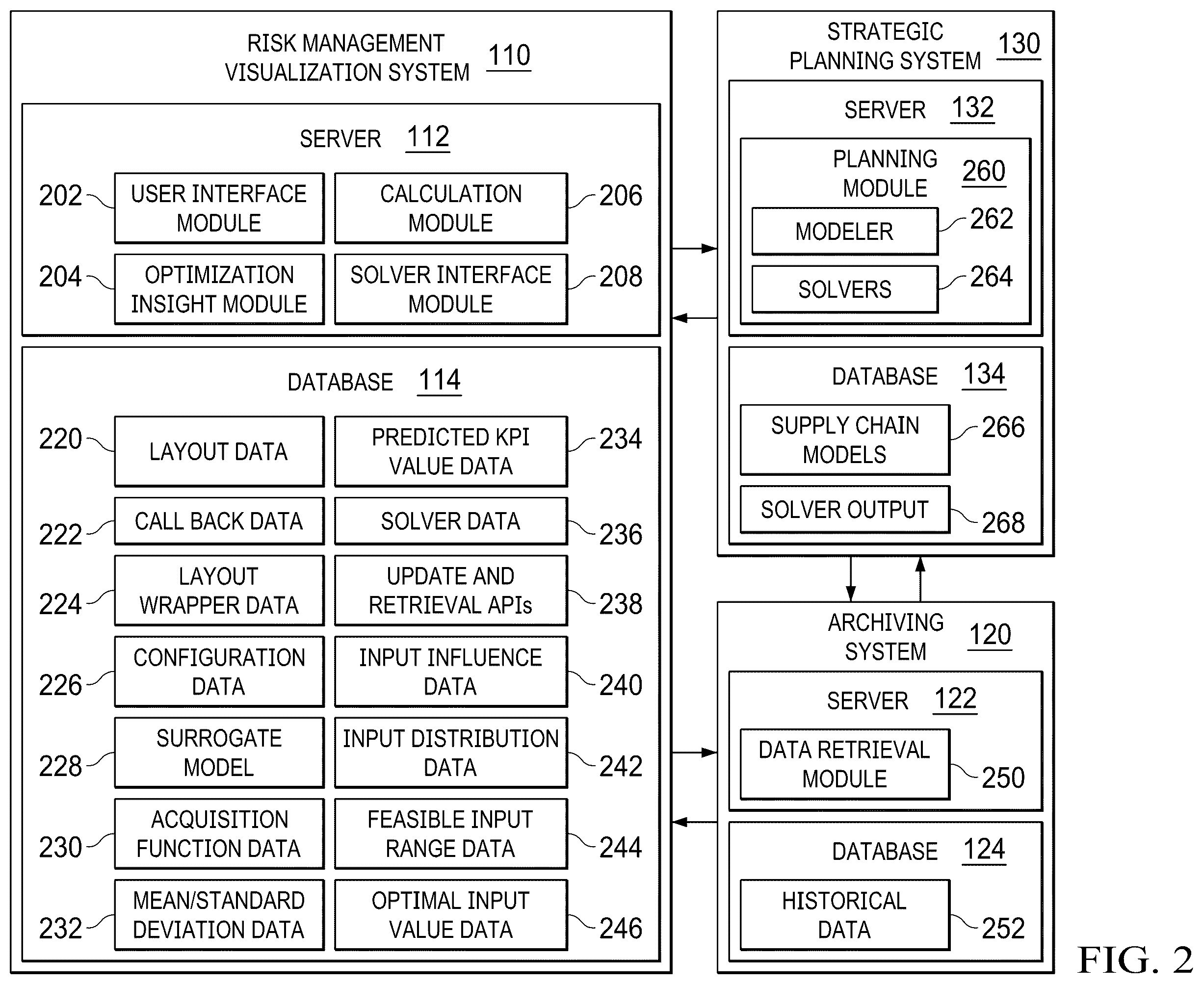 Patent US12591832 Figure 2 – System and method of cognitive risk management