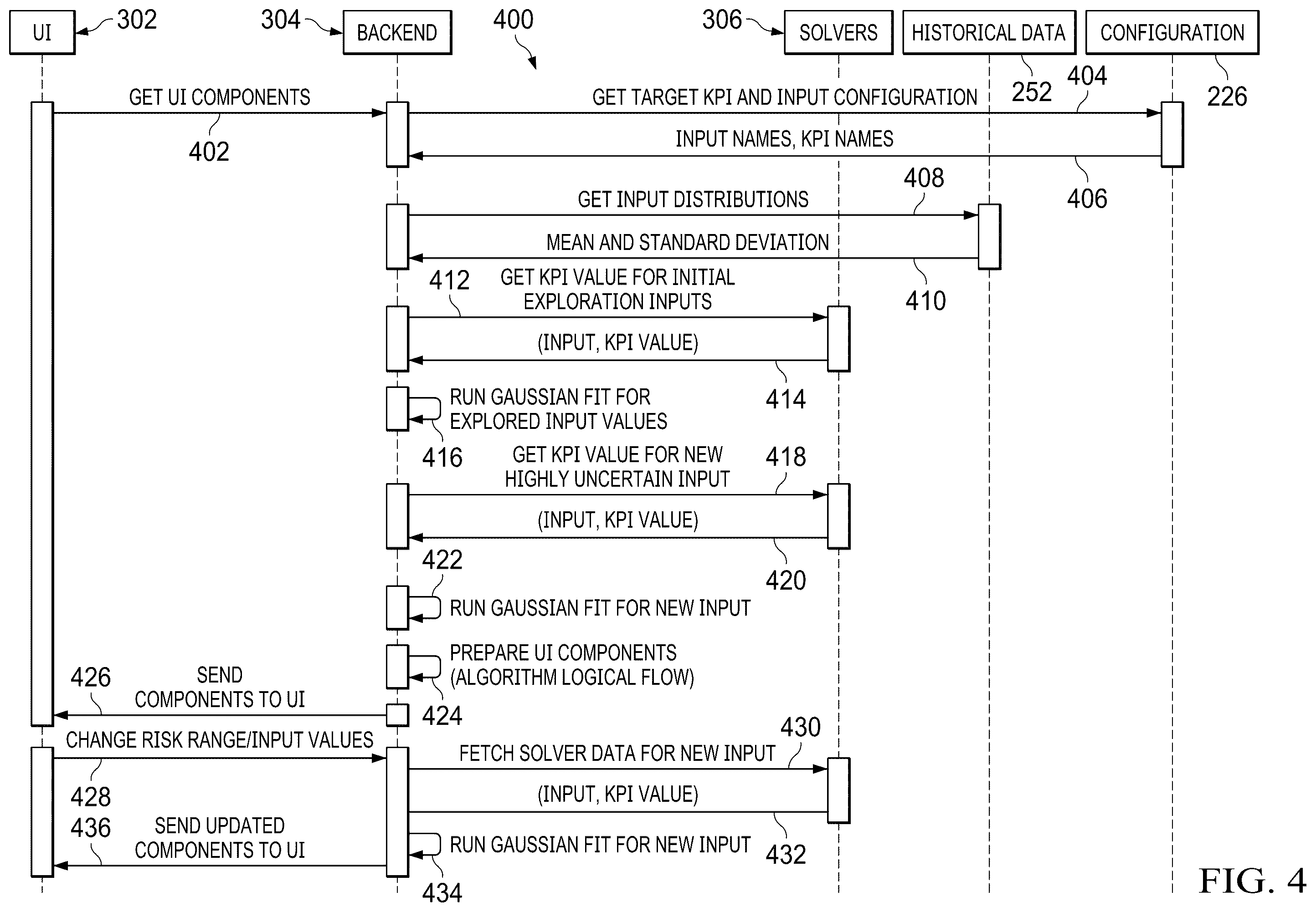 Patent US12591832 Figure 4 – System and method of cognitive risk management