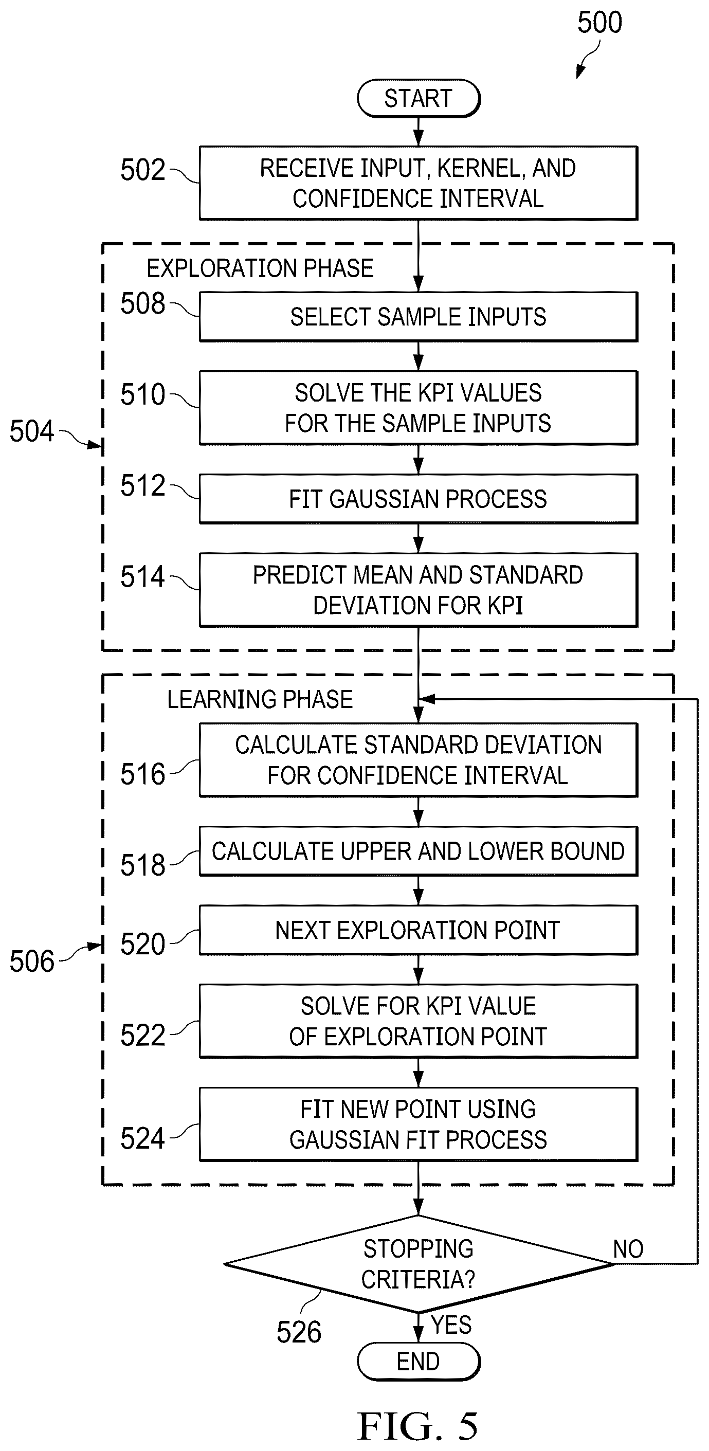 Patent US12591832 Figure 5 – System and method of cognitive risk management