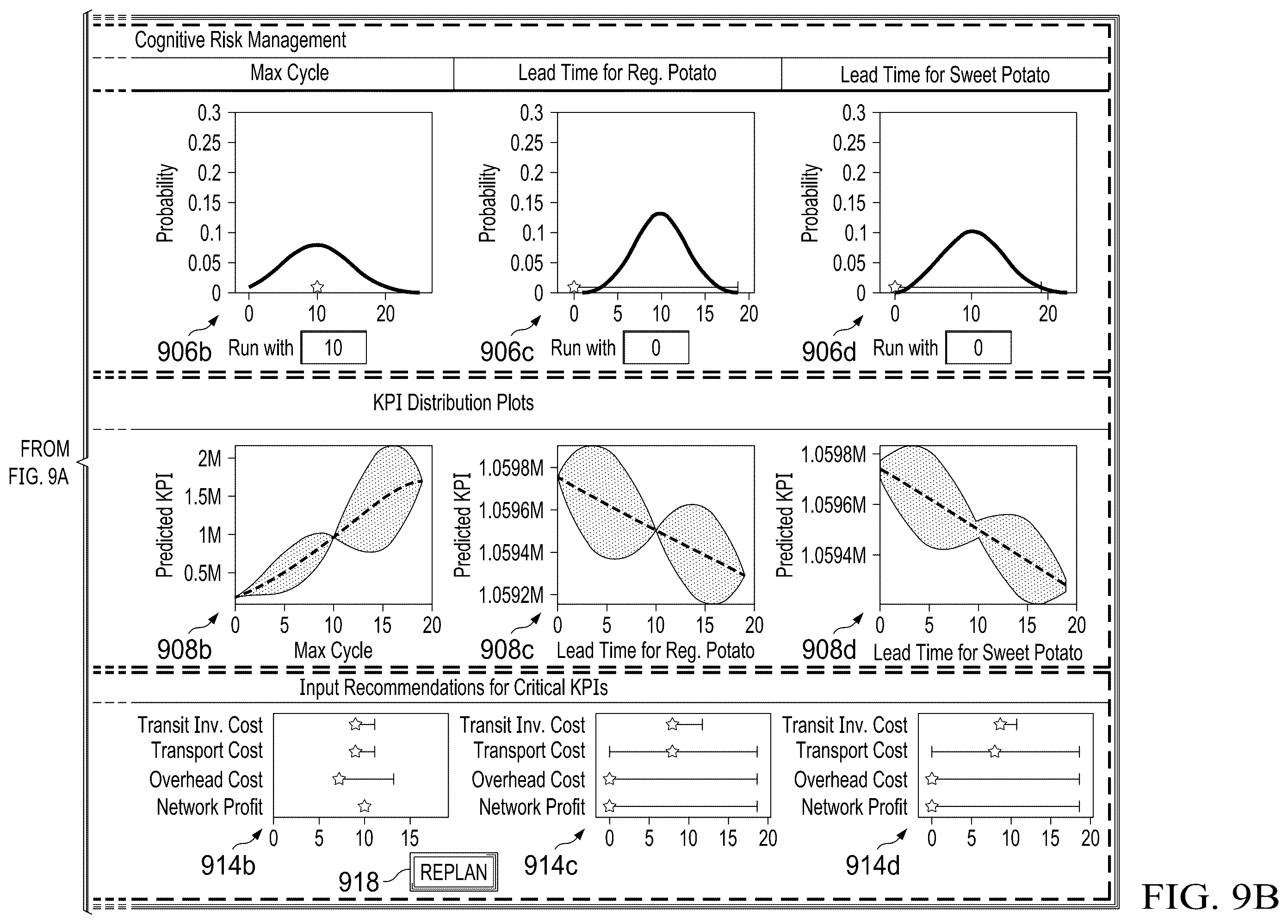 Patent US12591832 Figure 13 – System and method of cognitive risk management
