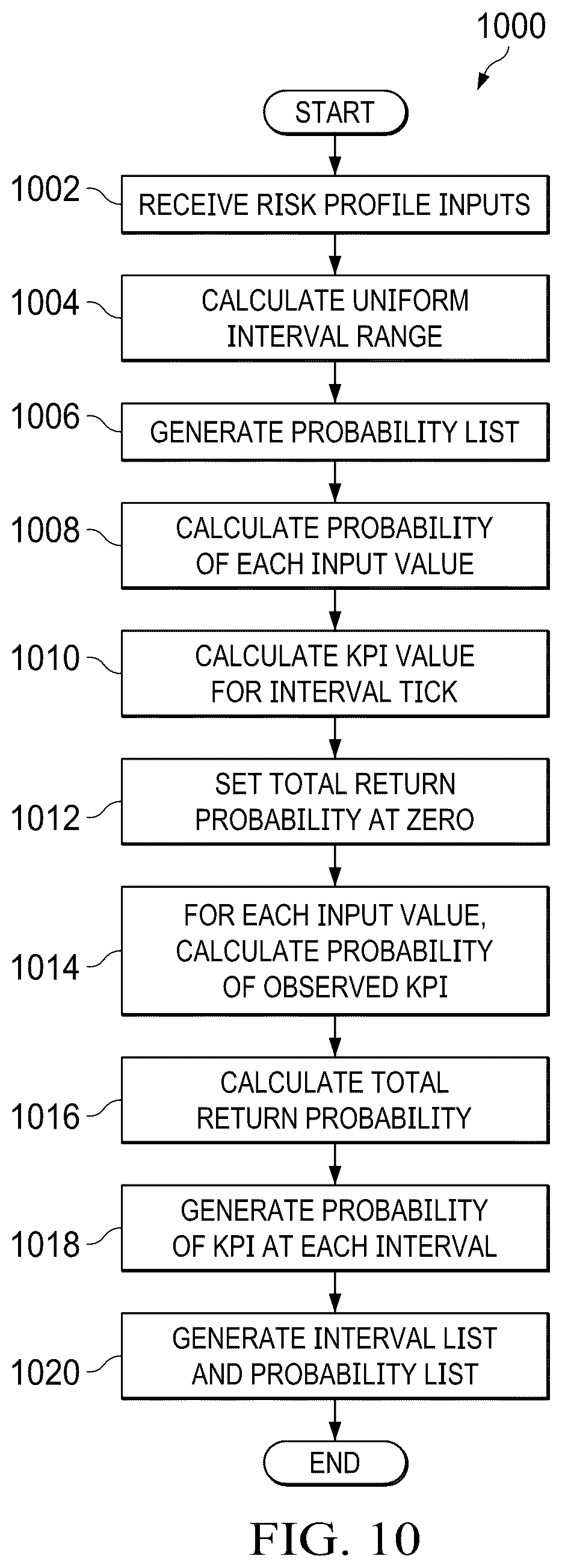 Patent US12591832 Figure 14 – System and method of cognitive risk management