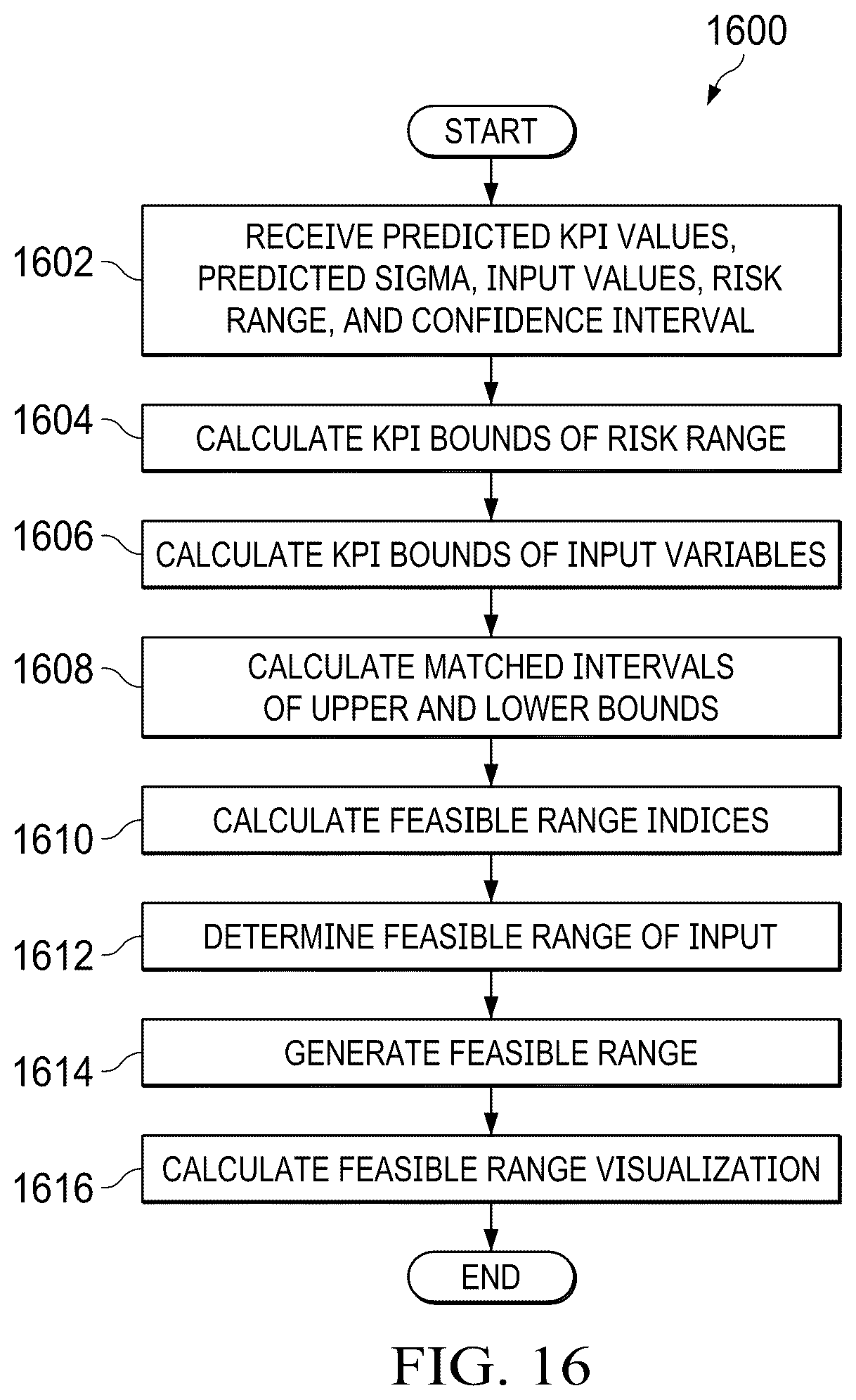Patent US12591832 Figure 18 – System and method of cognitive risk management