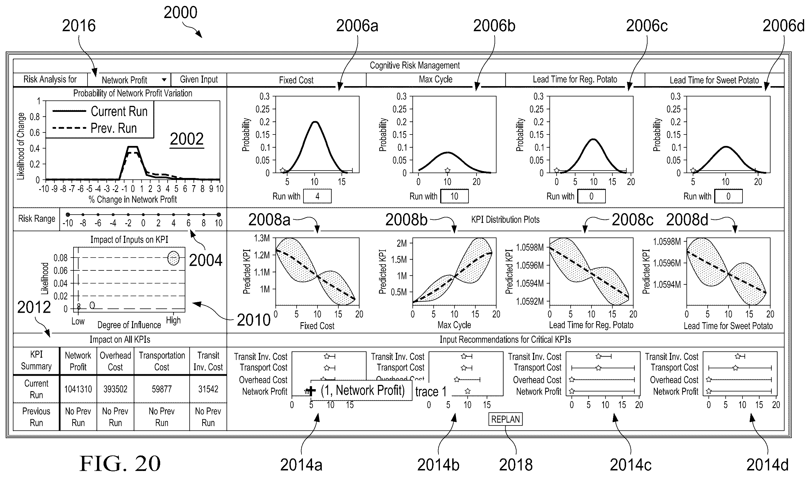 Patent US12591832 Figure 20 – System and method of cognitive risk management