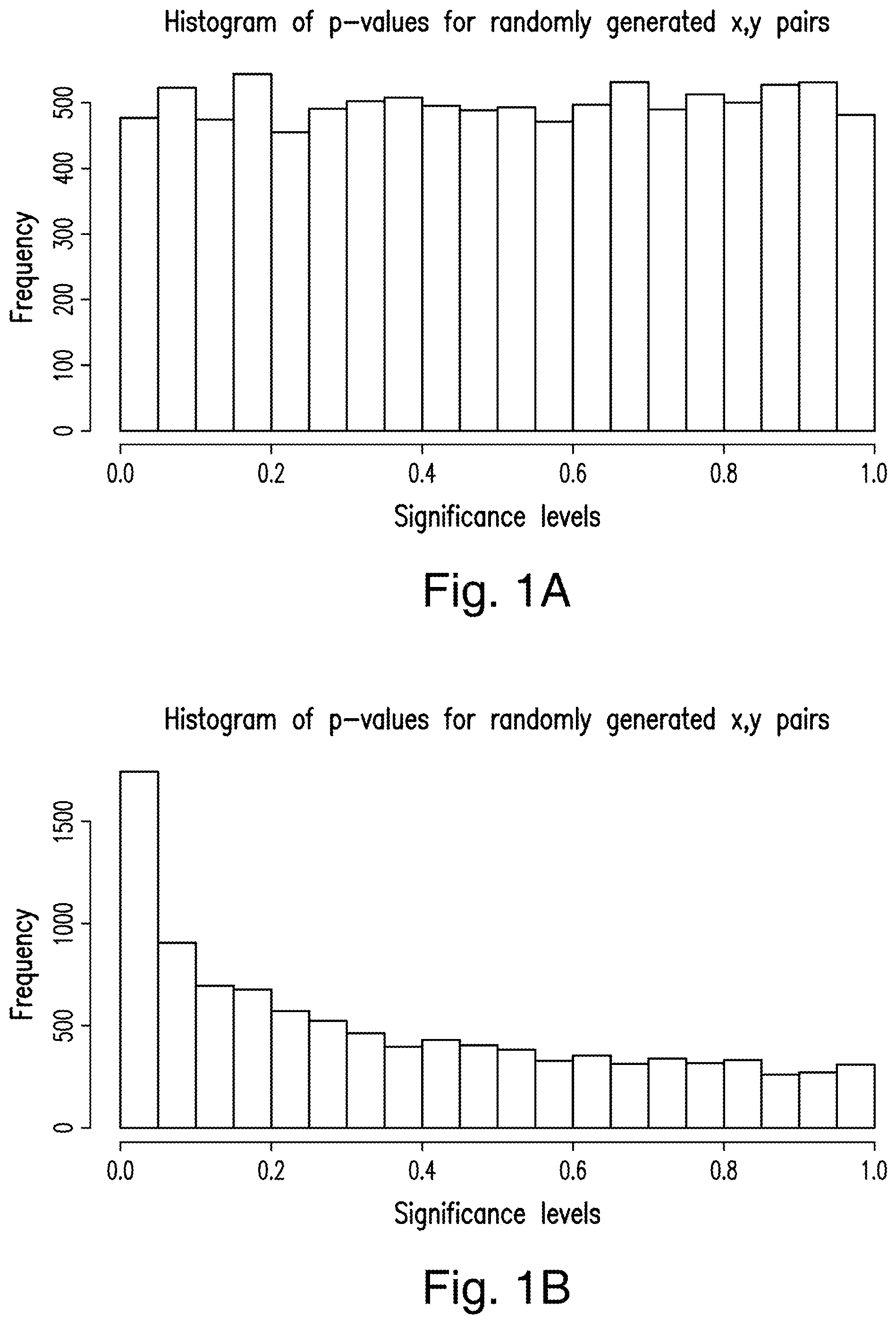 Patent US12591836 Figure 1 – Computer-implemented method and system for testing a model