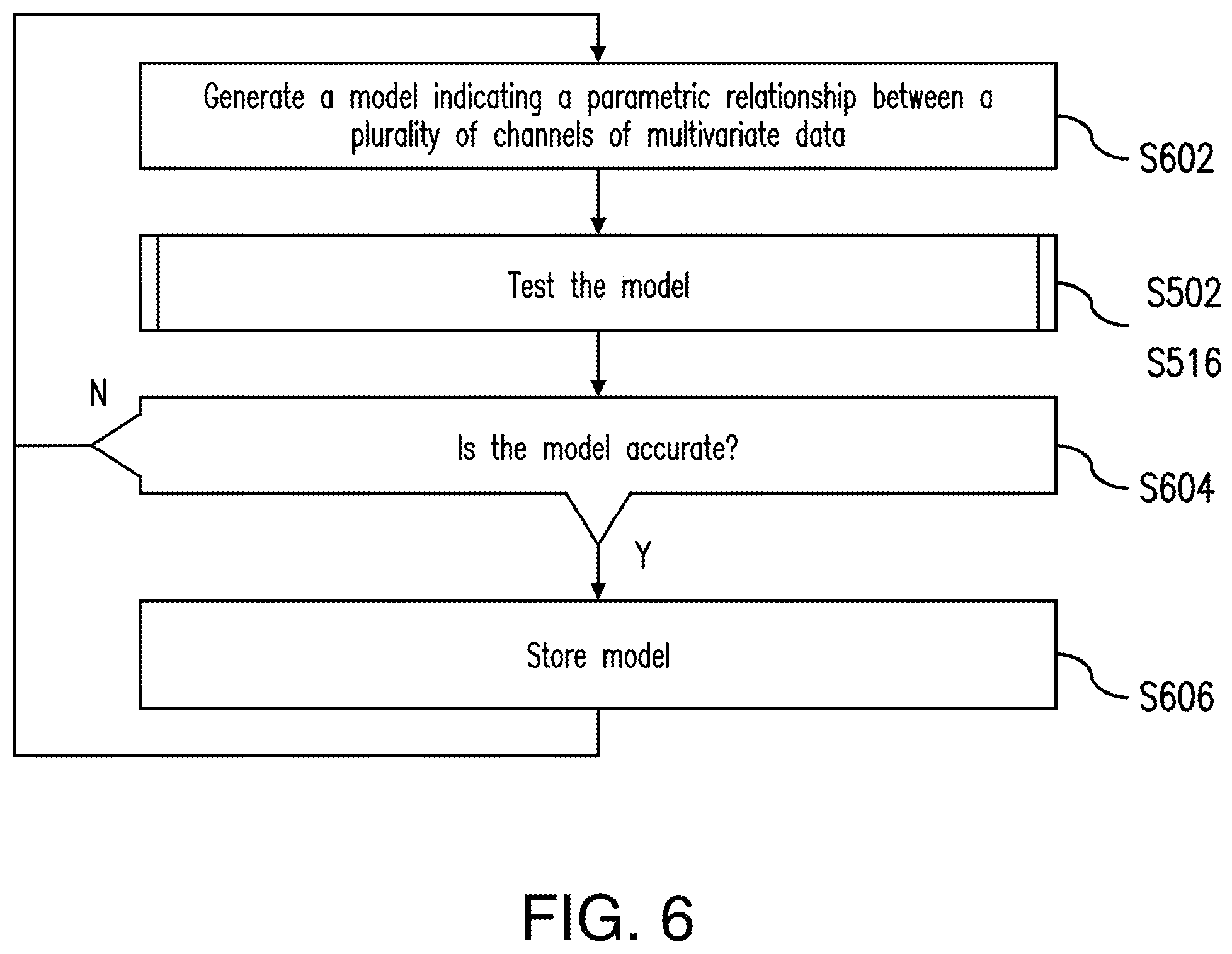 Patent US12591836 Figure 6 – Computer-implemented method and system for testing a model
