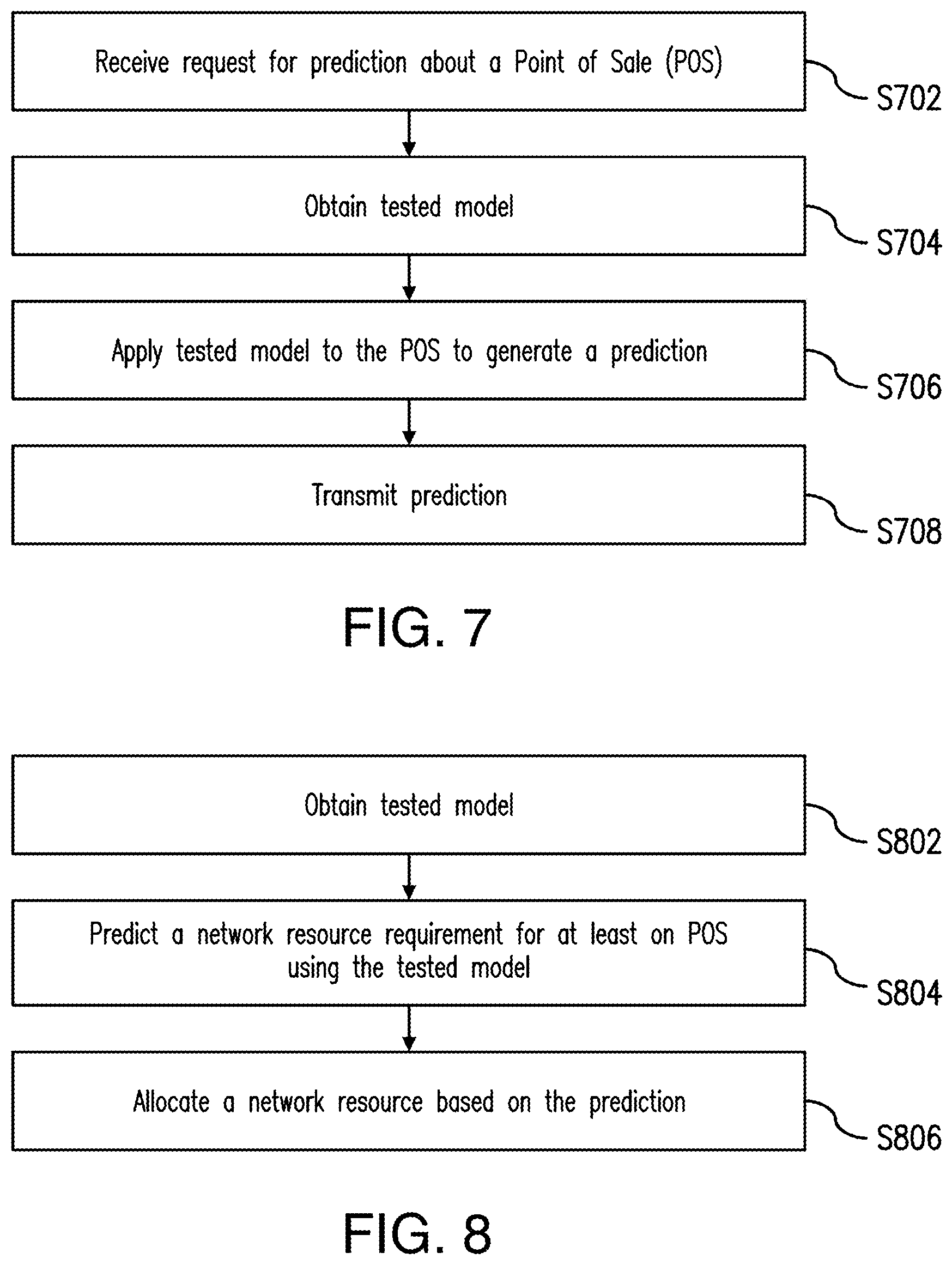 Patent US12591836 Figure 7 – Computer-implemented method and system for testing a model