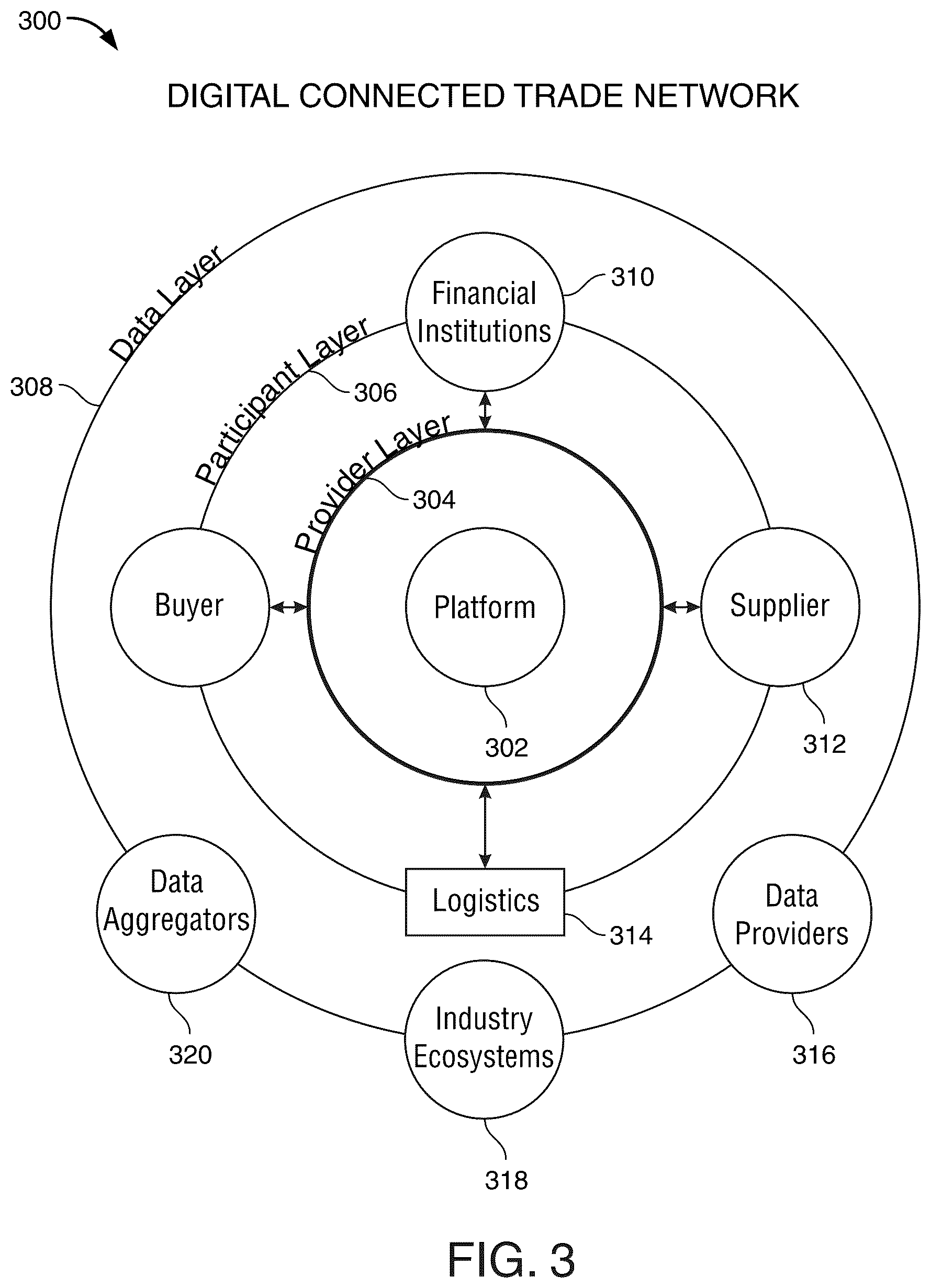 Patent US12591837 Figure 3 – Digital platform supply chain solutions system