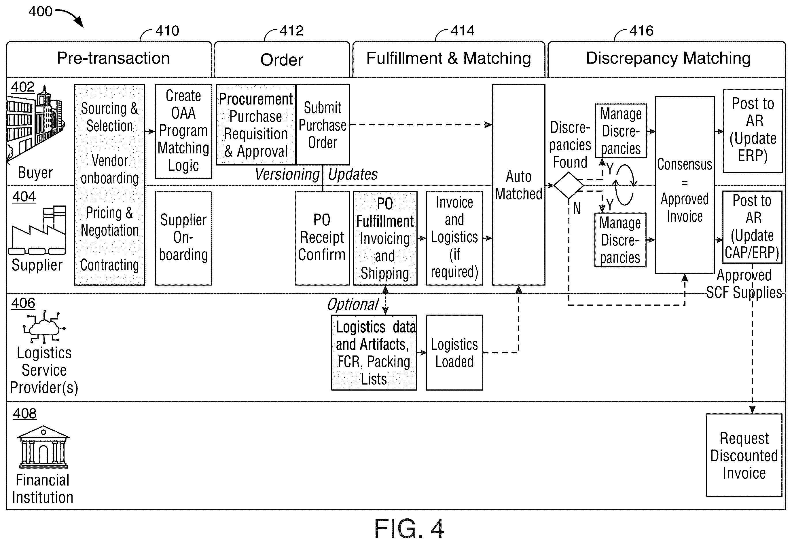 Patent US12591837 Figure 4 – Digital platform supply chain solutions system