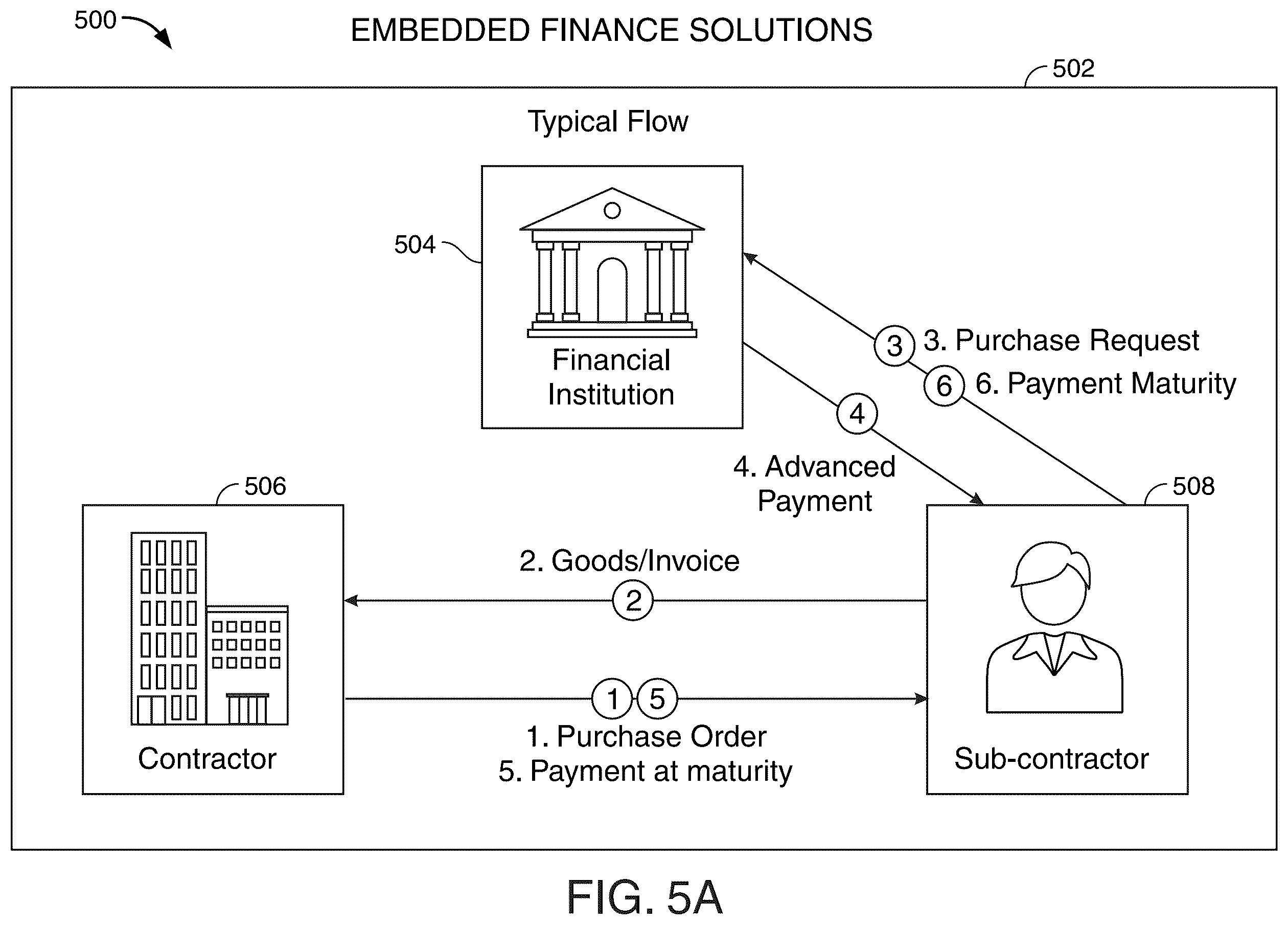 Patent US12591837 Figure 5 – Digital platform supply chain solutions system