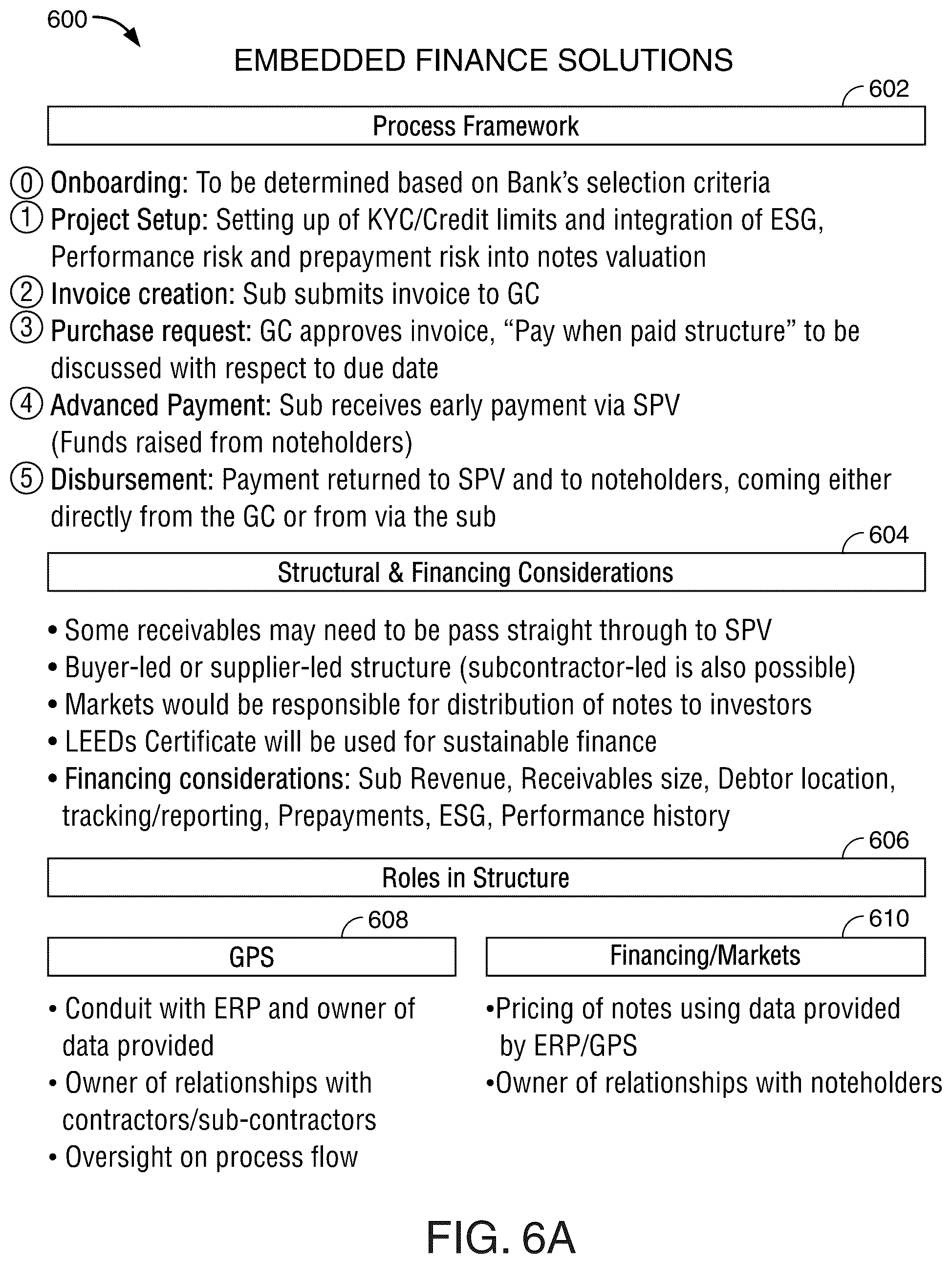 Patent US12591837 Figure 7 – Digital platform supply chain solutions system