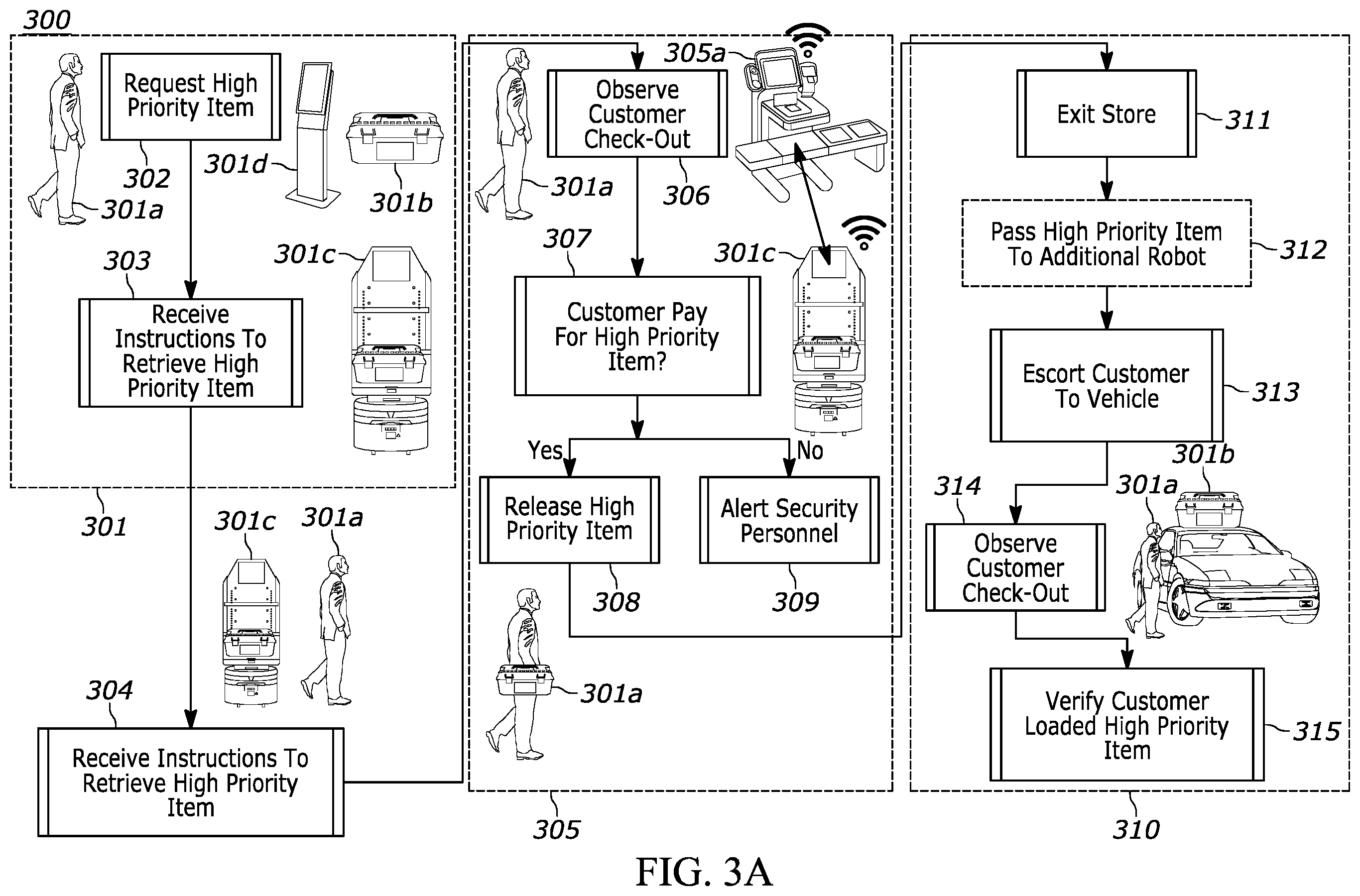 Patent US12591839 Figure 3 – Robotic handling system for high priority items