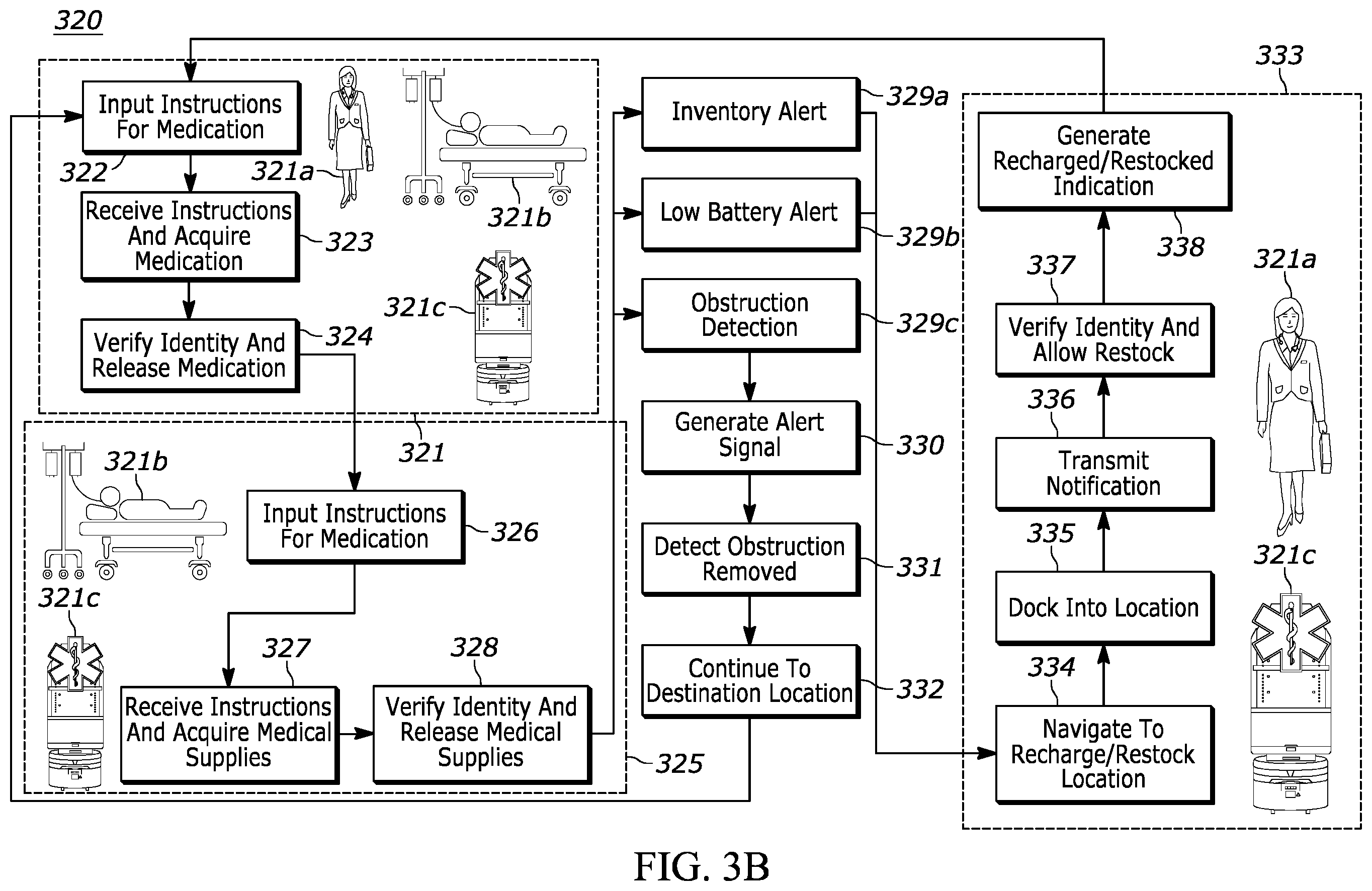 Patent US12591839 Figure 4 – Robotic handling system for high priority items