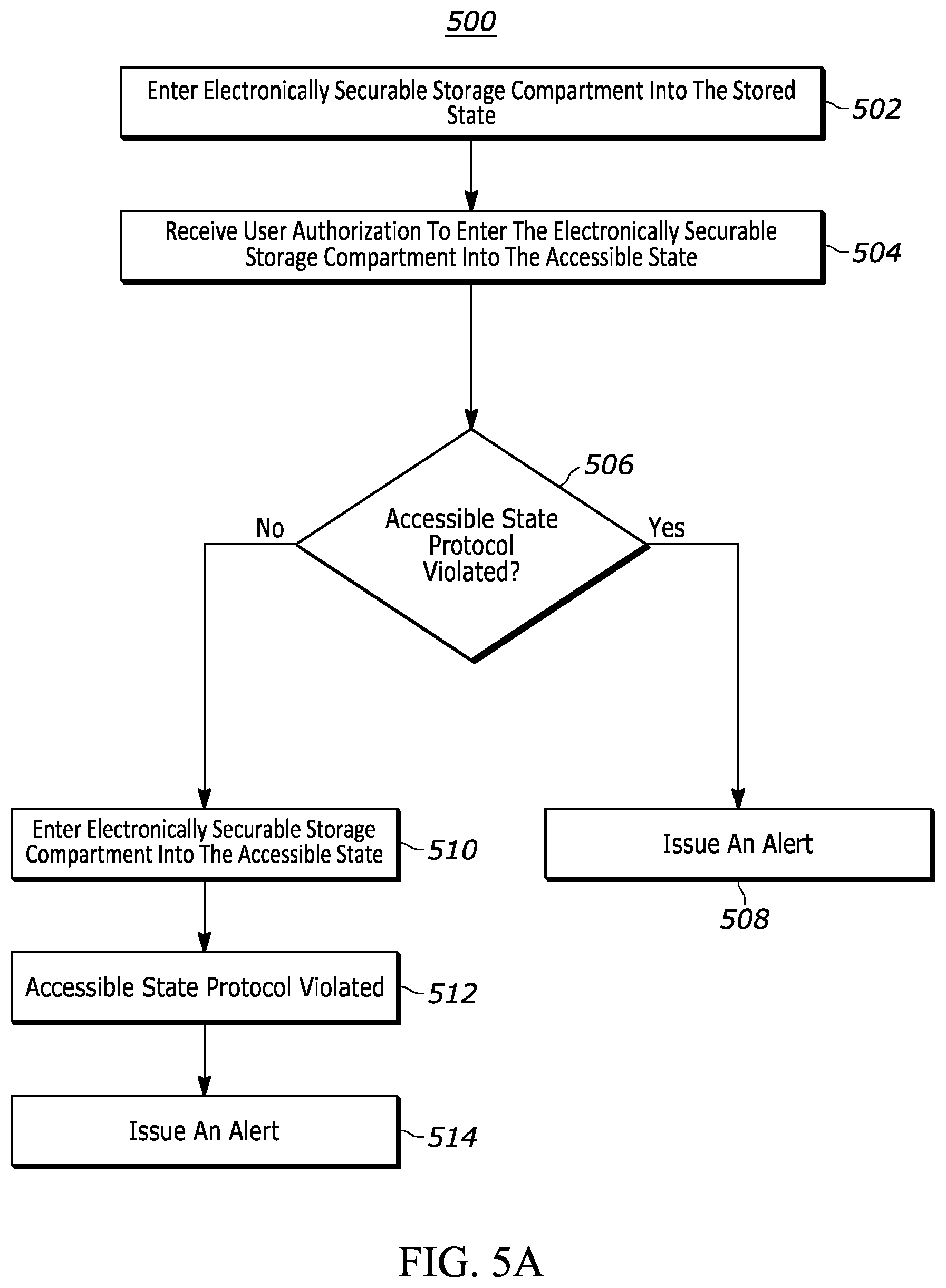 Patent US12591839 Figure 6 – Robotic handling system for high priority items