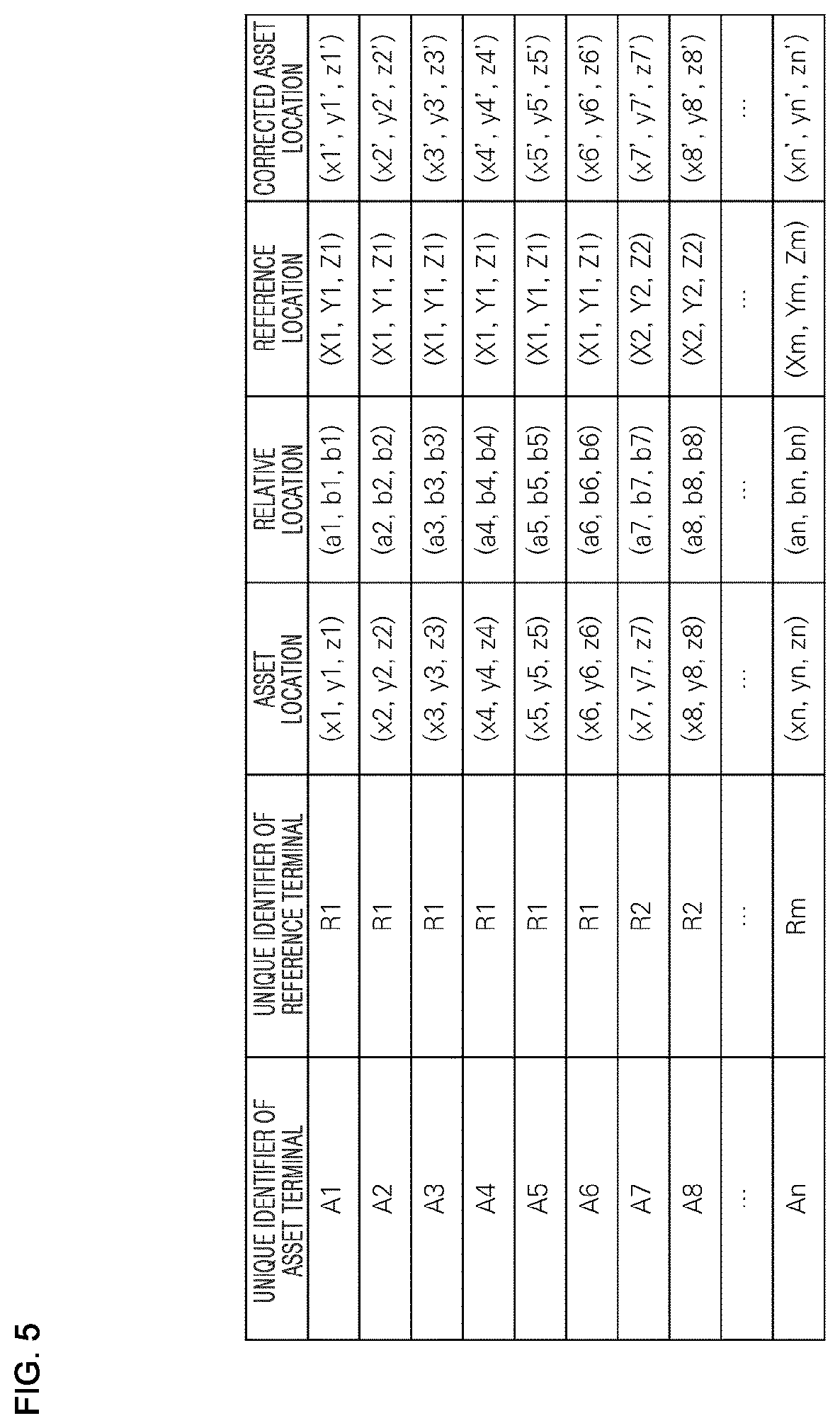 Patent US12591841 Figure 5 – Asset tracking system and method