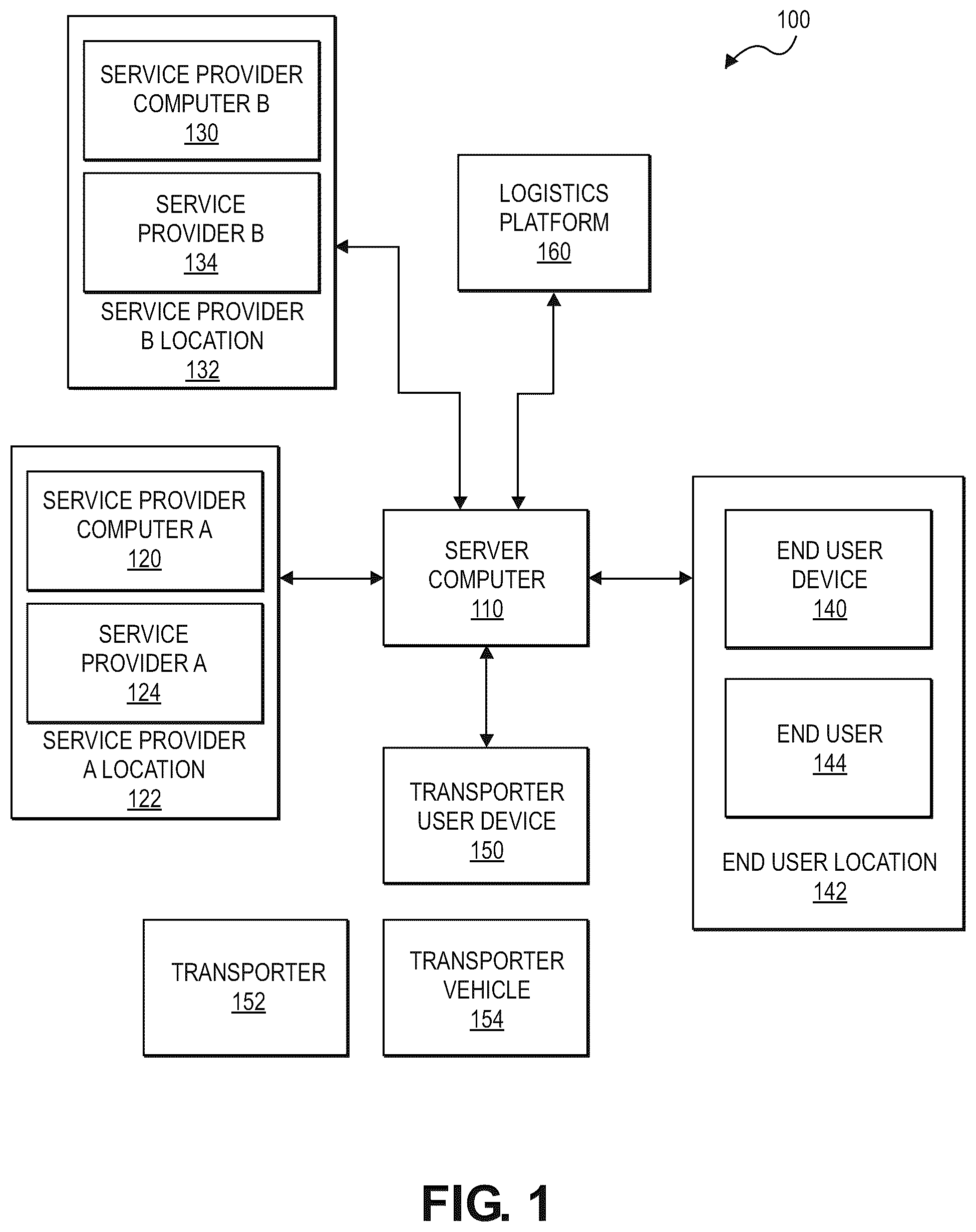 Patent US12591843 Figure 1 – Scalable and efficient package delivery using transporter fleet