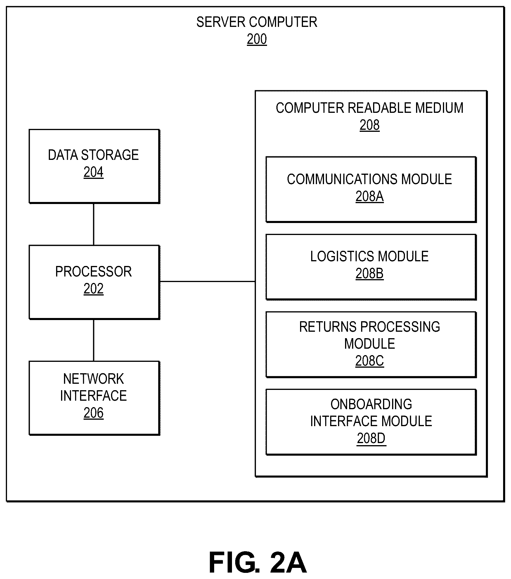 Patent US12591843 Figure 2 – Scalable and efficient package delivery using transporter fleet