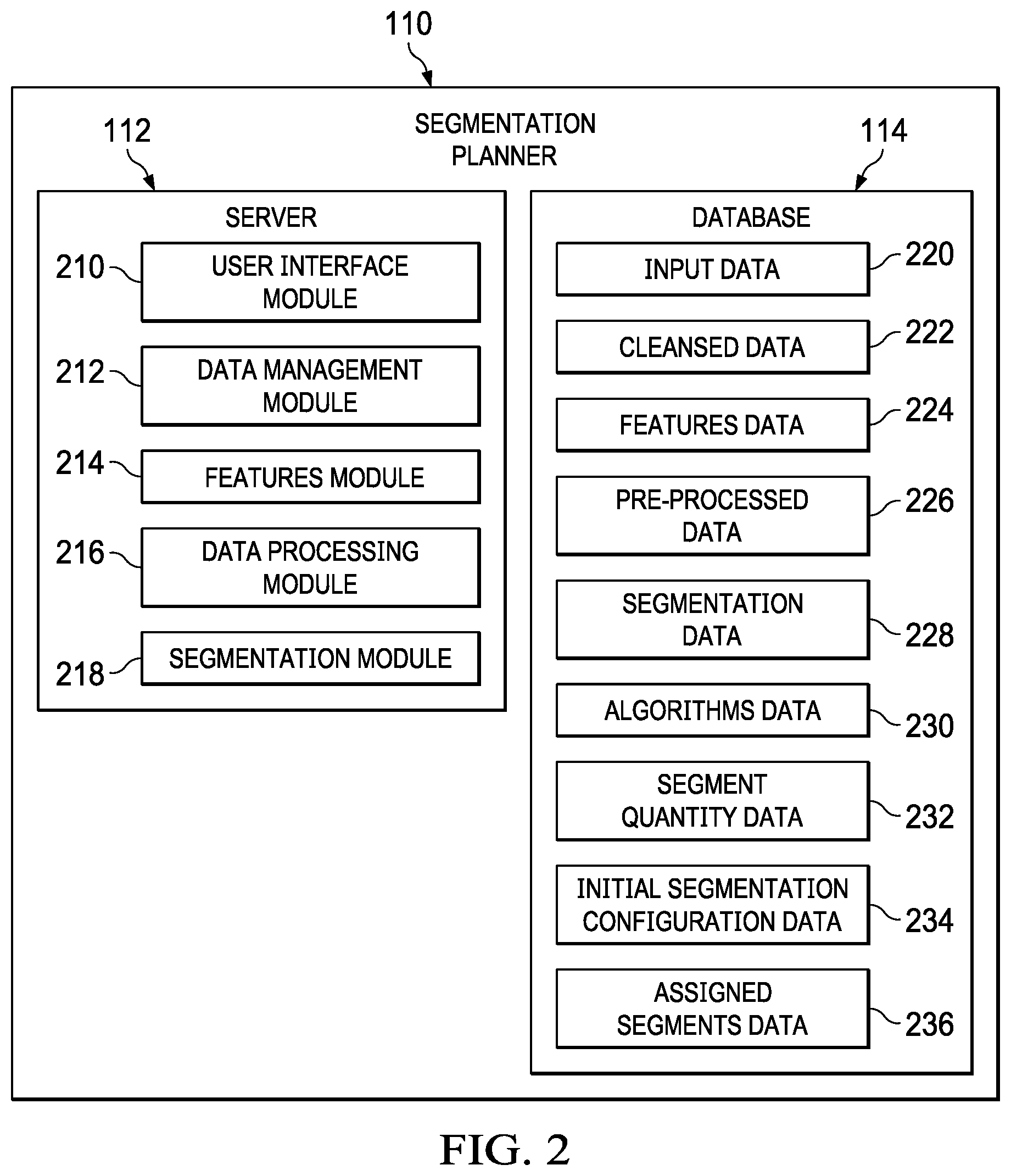 Patent US12591844 Figure 2 – Autonomous multi-dimension segmentation workflow