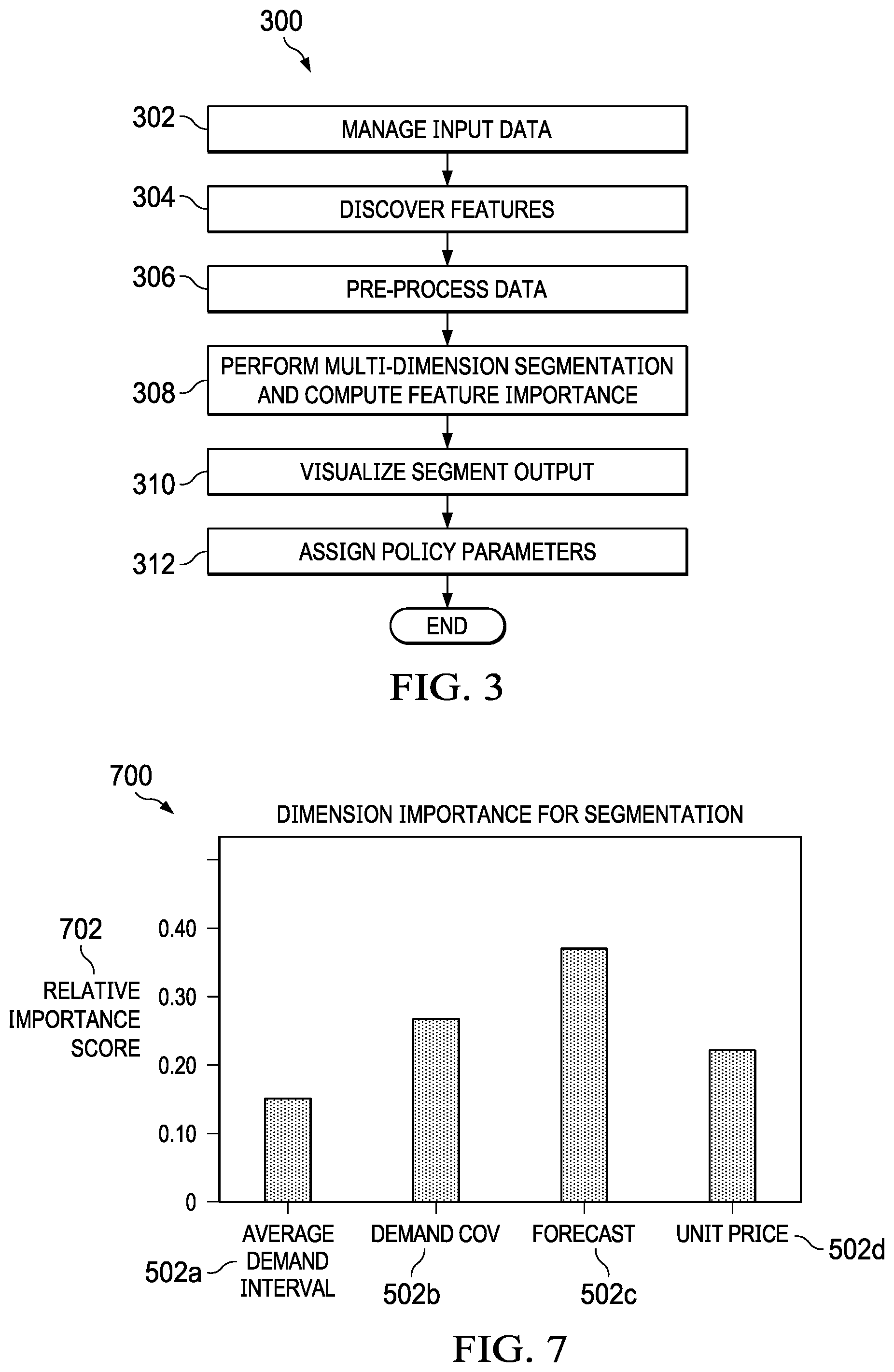 Patent US12591844 Figure 3 – Autonomous multi-dimension segmentation workflow