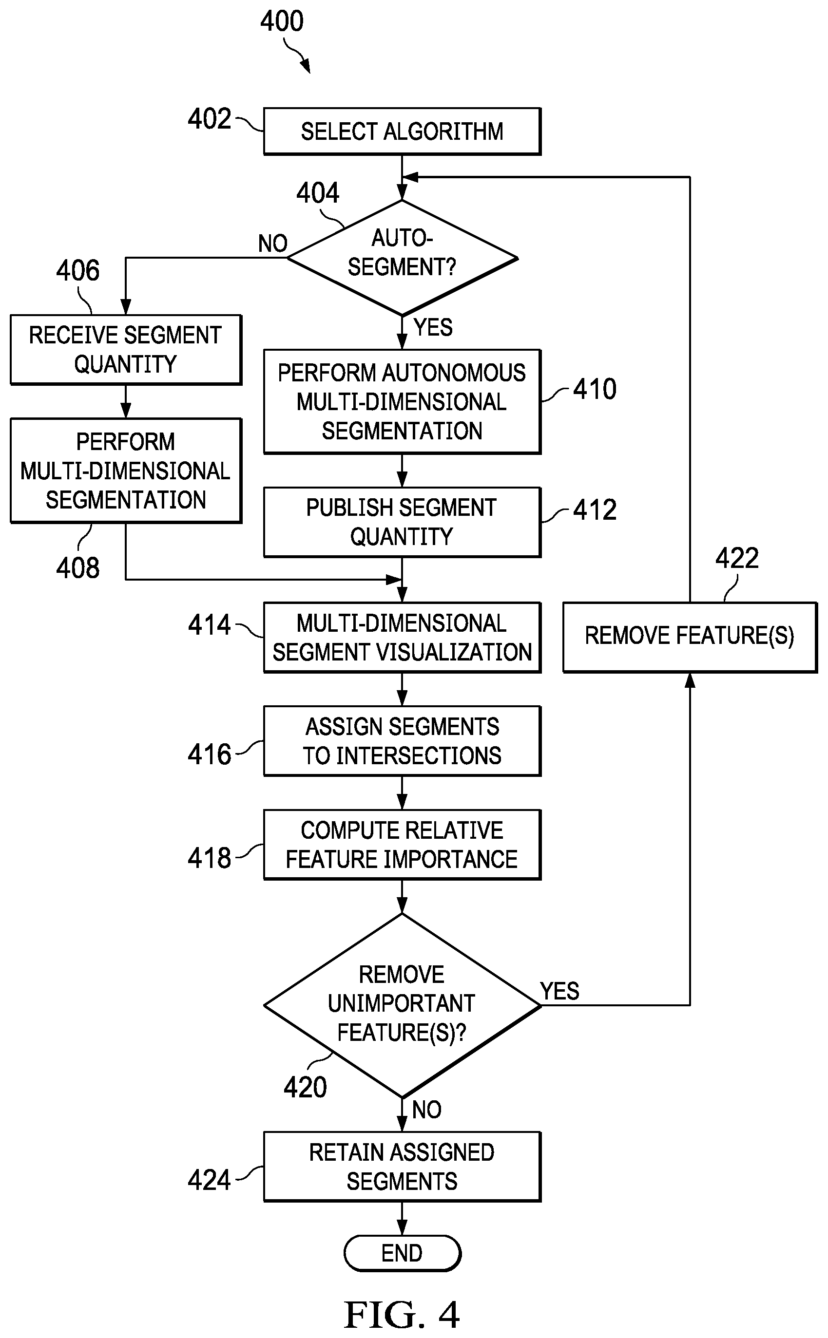 Patent US12591844 Figure 4 – Autonomous multi-dimension segmentation workflow