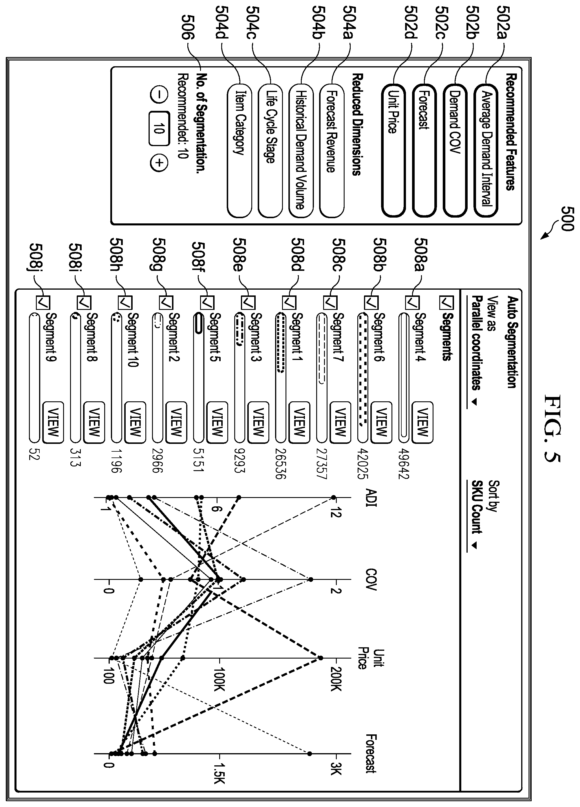 Patent US12591844 Figure 5 – Autonomous multi-dimension segmentation workflow