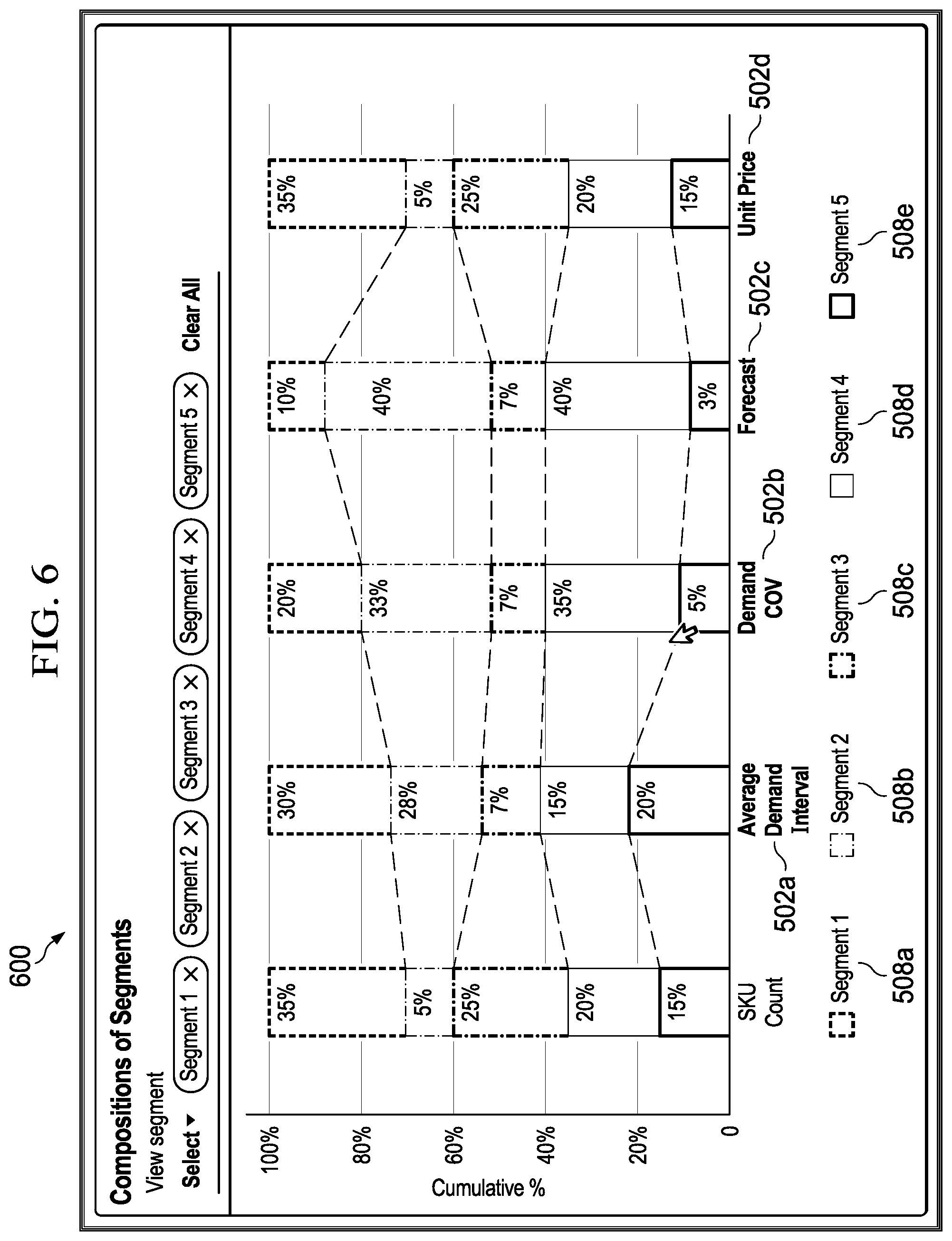 Patent US12591844 Figure 6 – Autonomous multi-dimension segmentation workflow